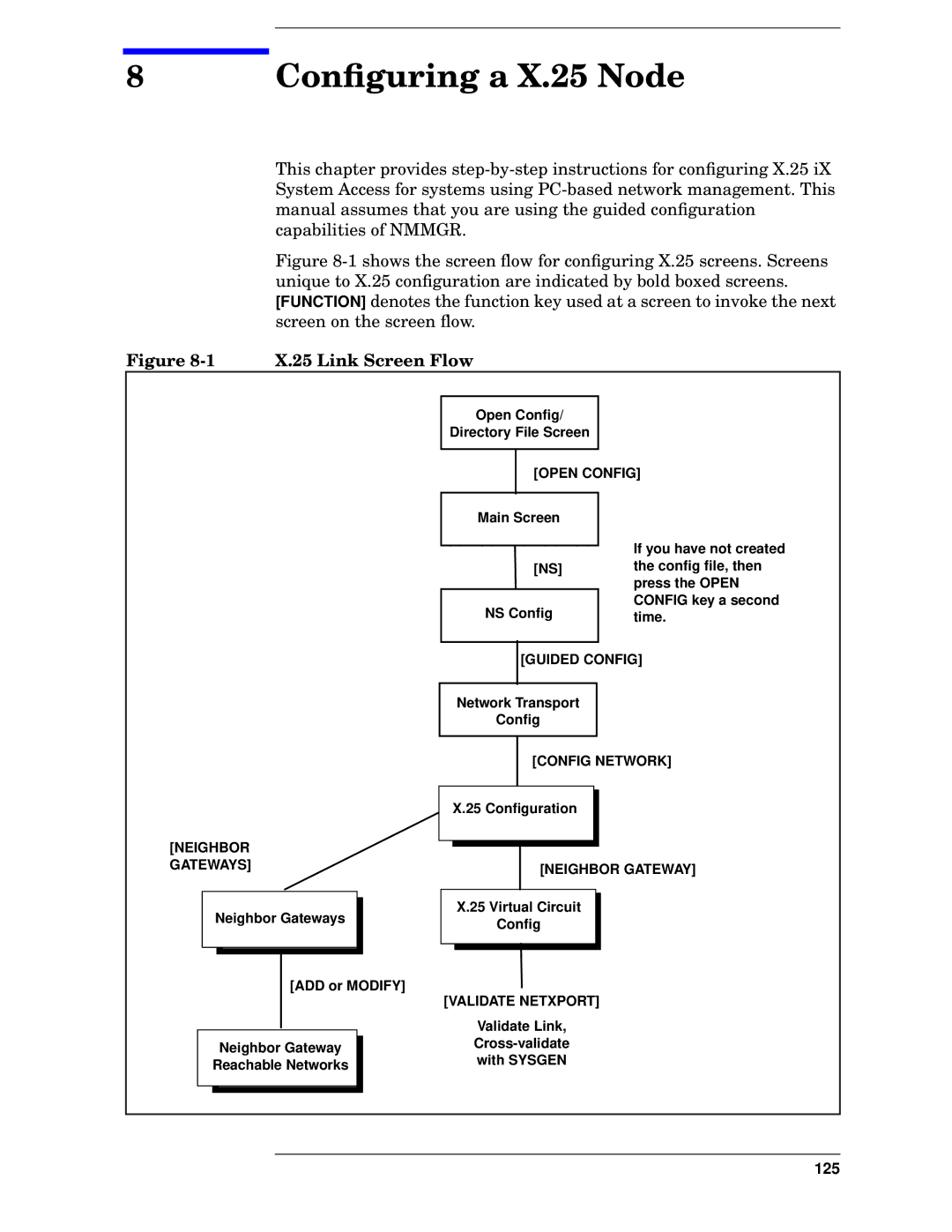 HP E3000/IX, E3000 MPE/IX manual Conﬁguring a X.25 Node, X.25 Link Screen Flow 