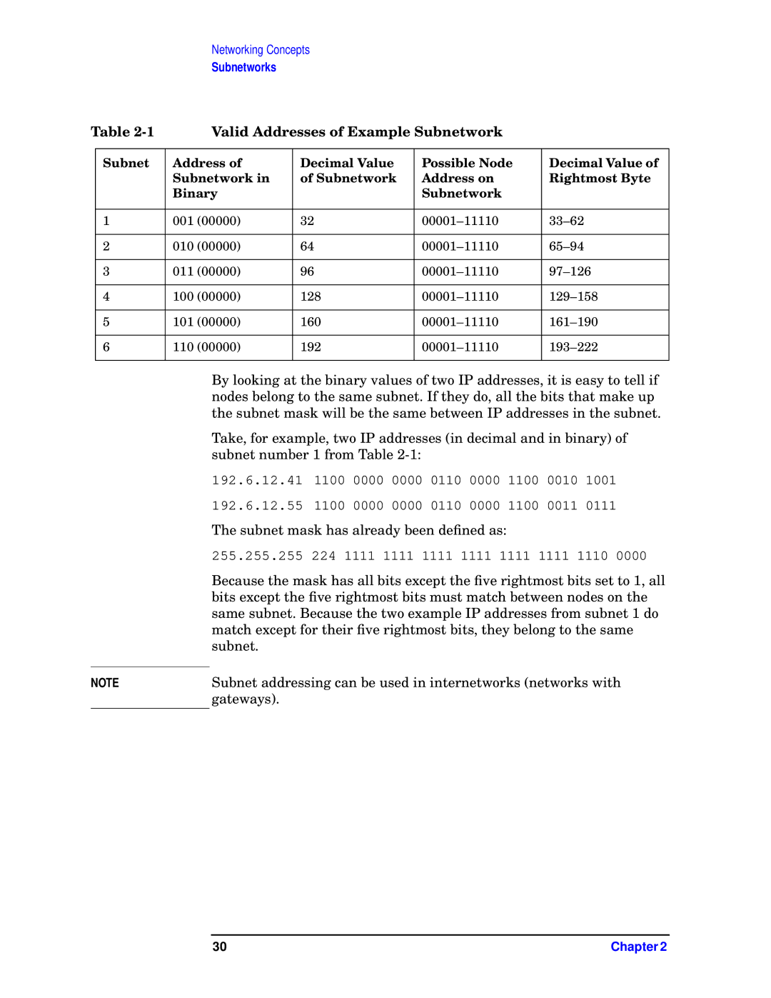 HP E3000 MPE/IX, E3000/IX manual Valid Addresses of Example Subnetwork 