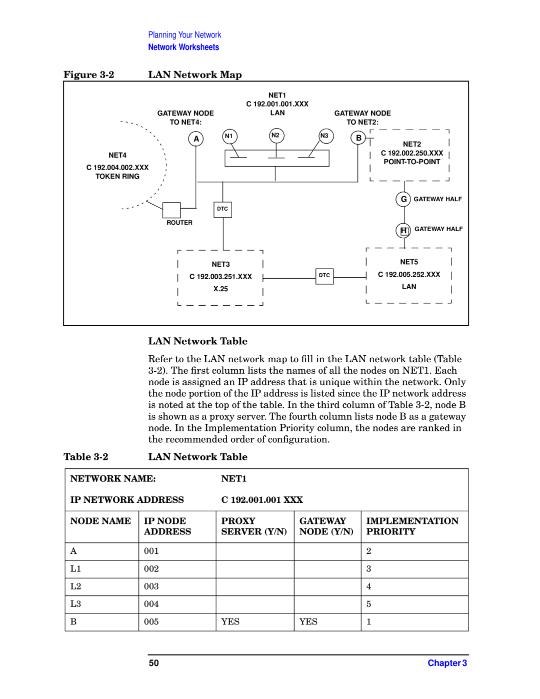 HP E3000 MPE/IX, E3000/IX manual LAN Network Table 