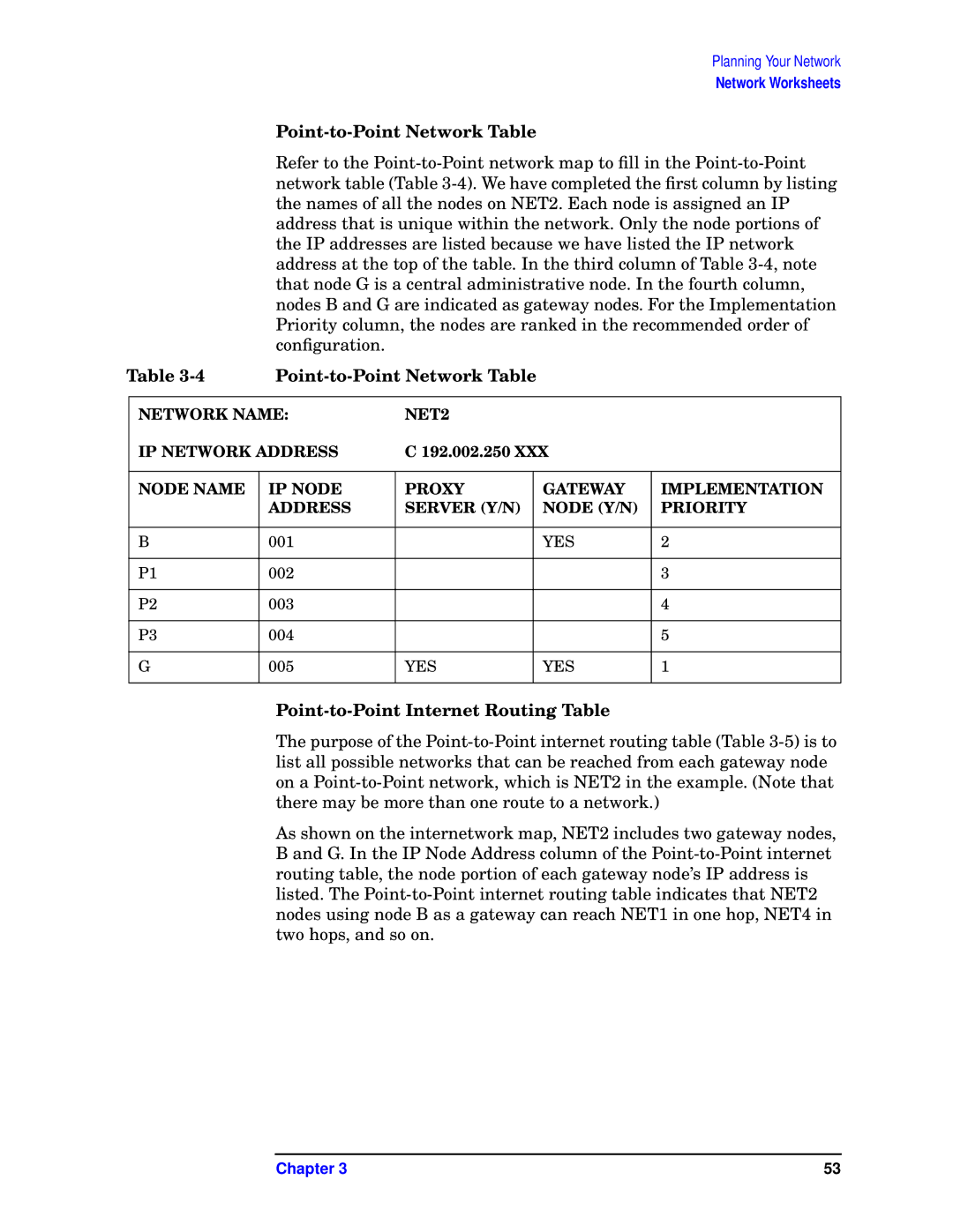 HP E3000/IX, E3000 MPE/IX manual Point-to-Point Network Table, Point-to-Point Internet Routing Table 