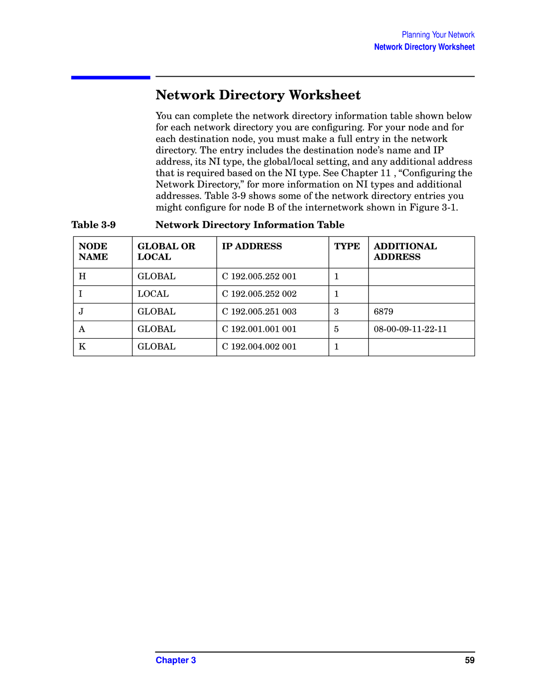 HP E3000/IX, E3000 MPE/IX manual Network Directory Worksheet, Network Directory Information Table 