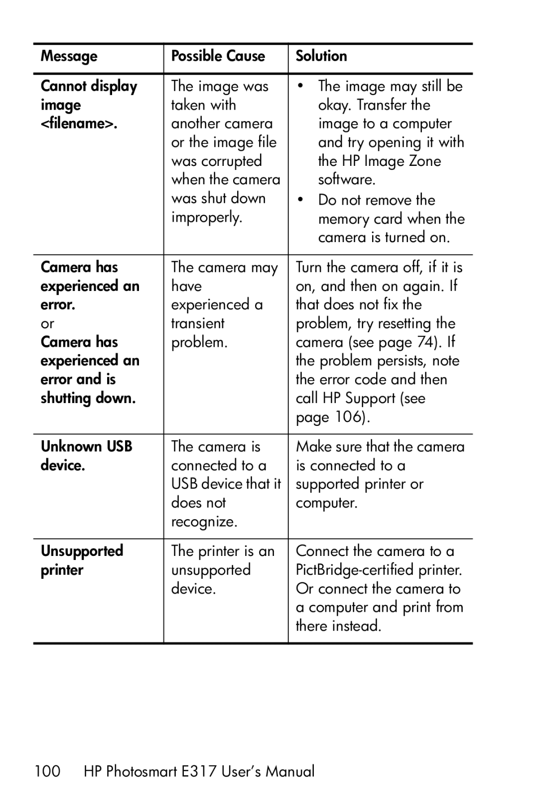 HP E317 manual Was shut down Do not remove Improperly 