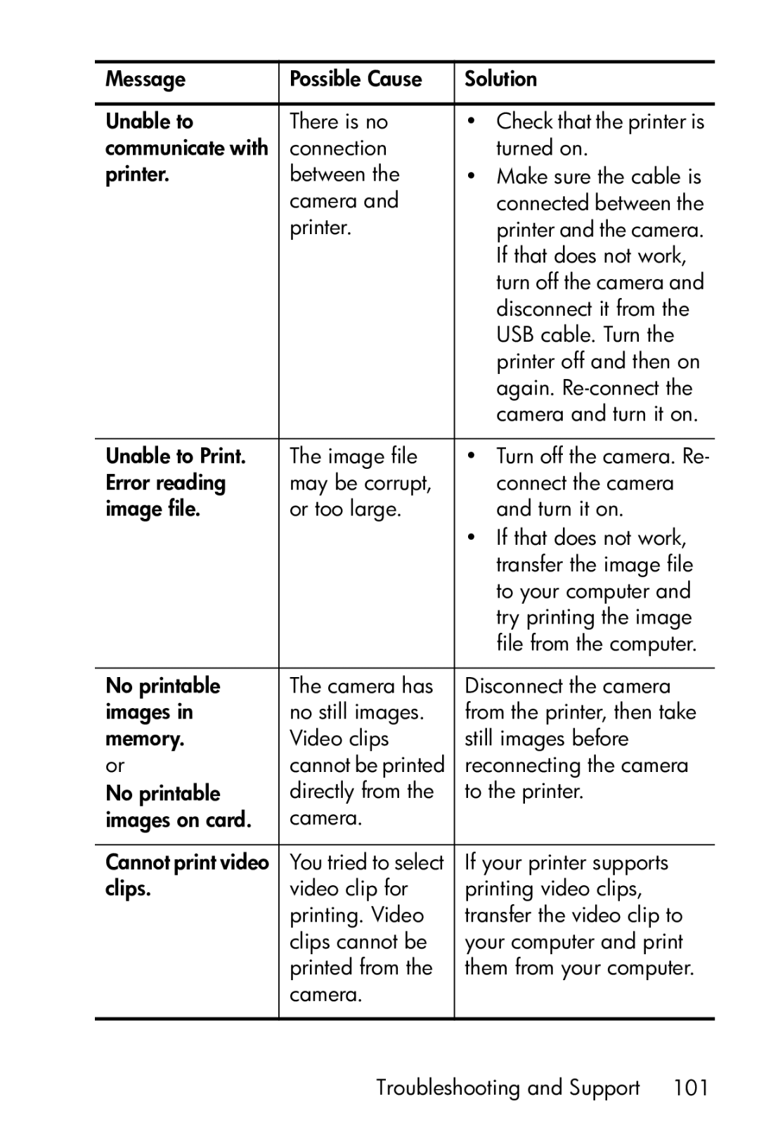 HP E317 manual If that does not work 