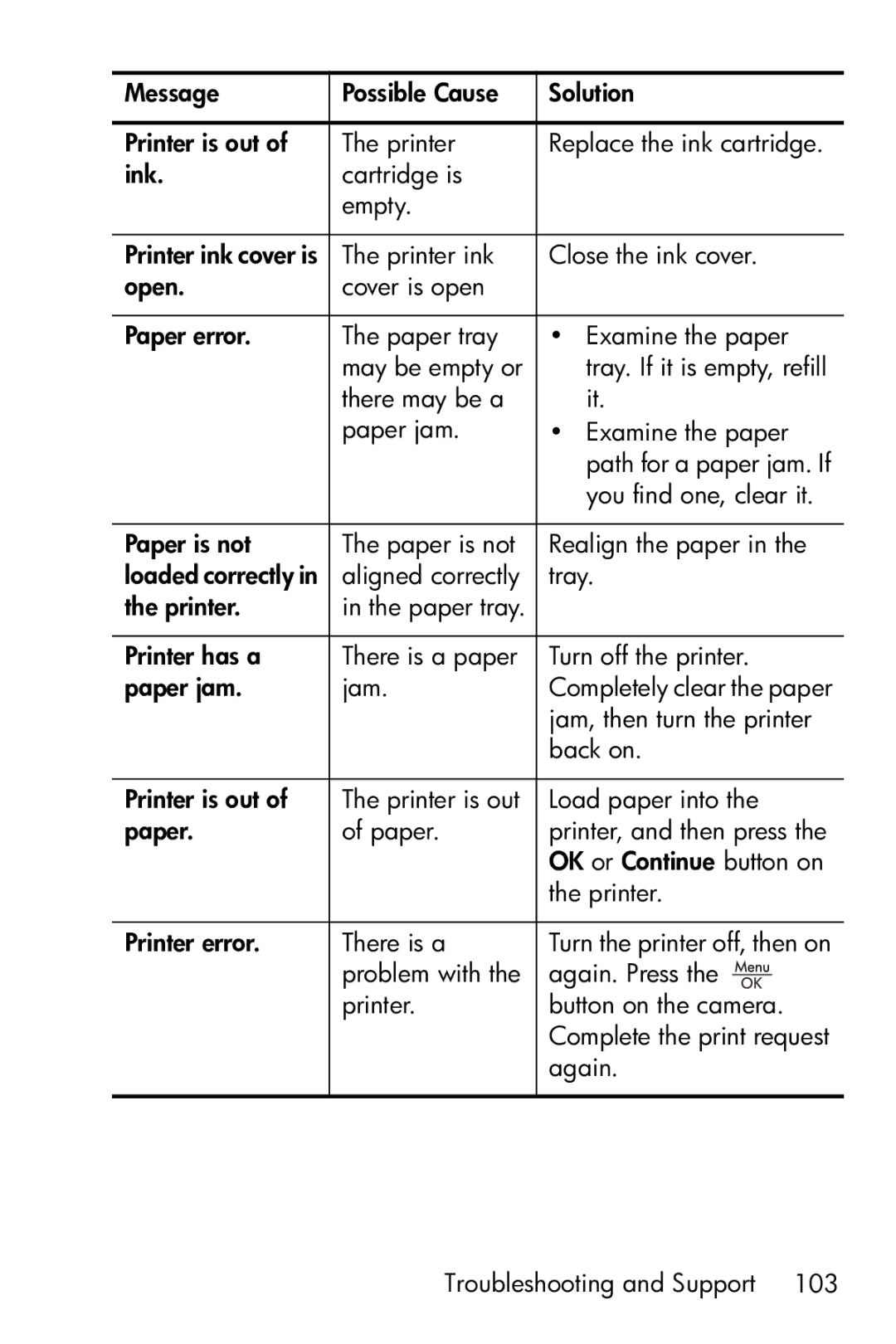 HP E317 manual Jam, then turn the printer 