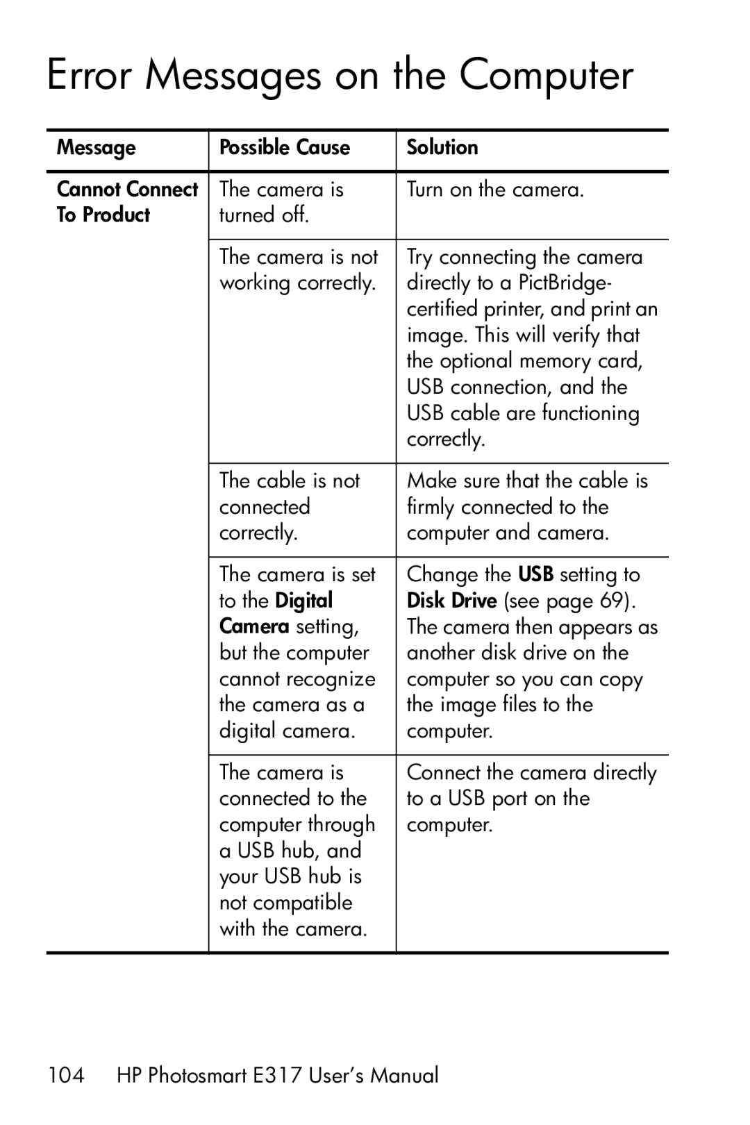 HP E317 manual Error Messages on the Computer 