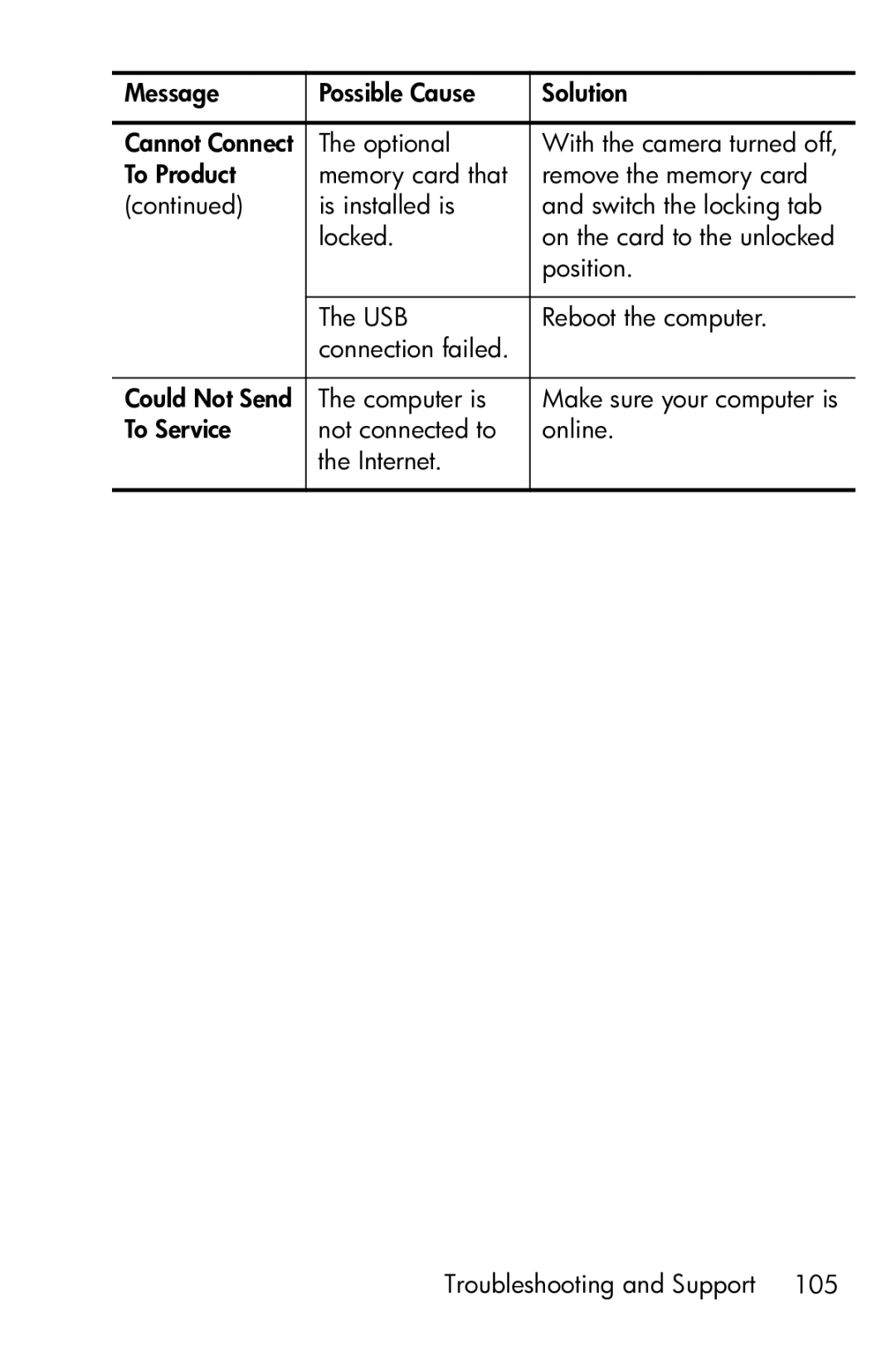 HP E317 manual 