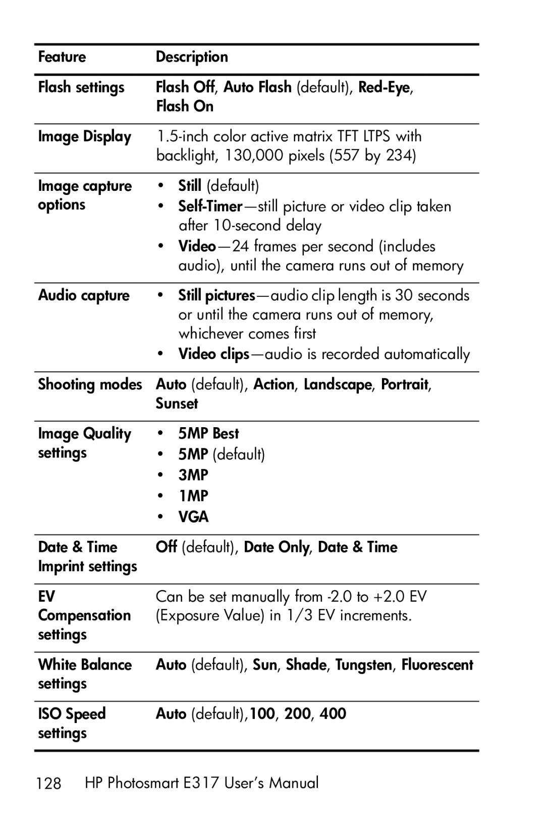 HP E317 manual 3MP 