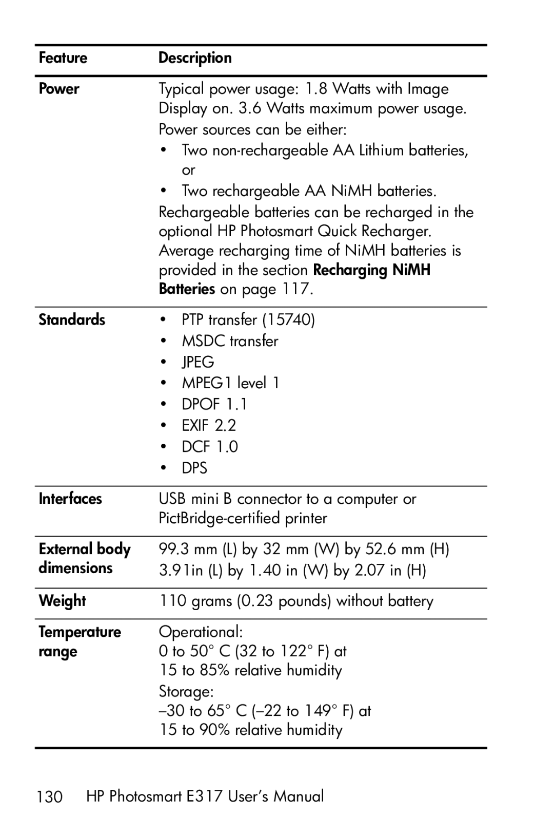 HP E317 manual Jpeg 