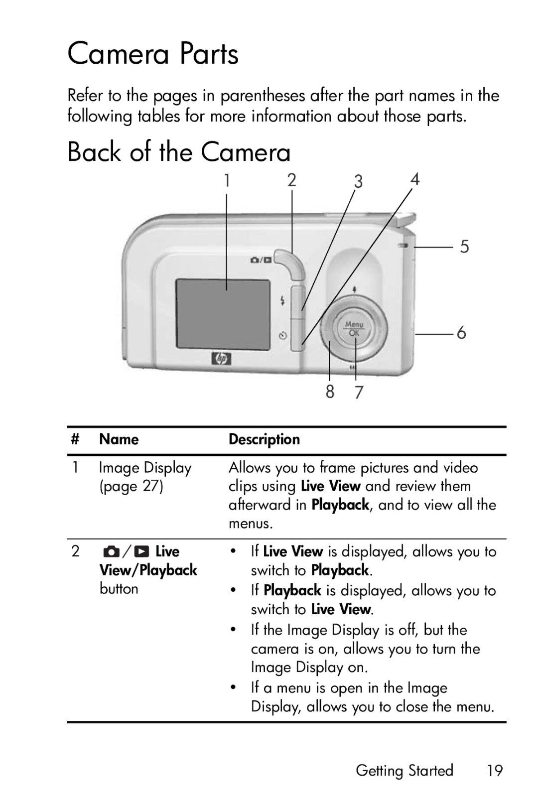 HP E317 manual Camera Parts, Back of the Camera 