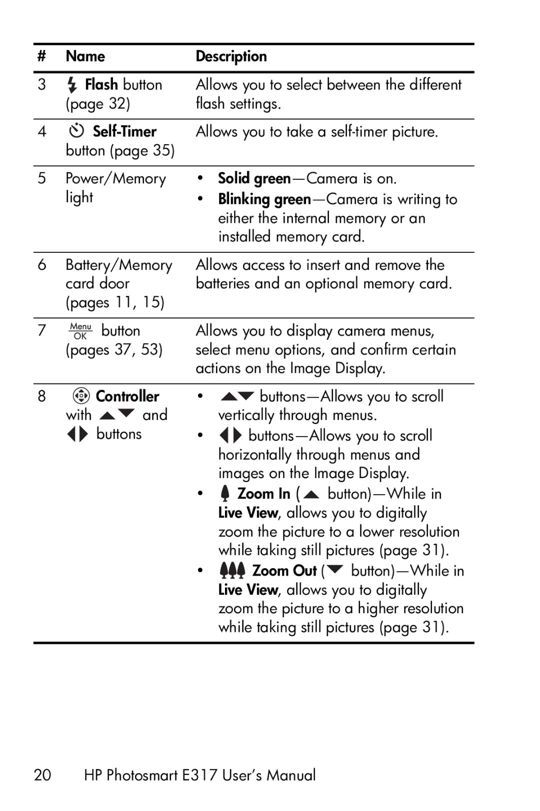 HP E317 manual Name Description Flash button 