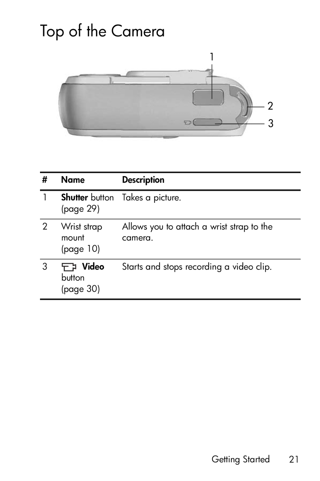 HP E317 manual Top of the Camera 