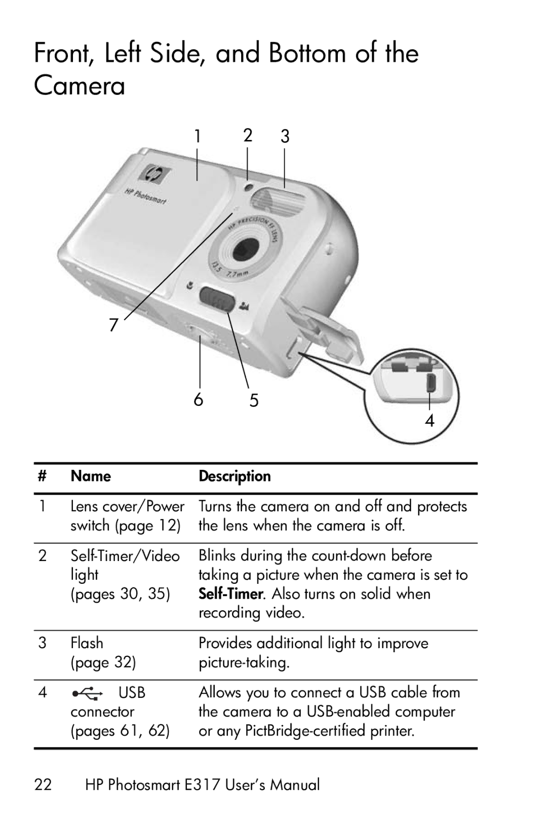 HP E317 manual Front, Left Side, and Bottom of the Camera, Usb 