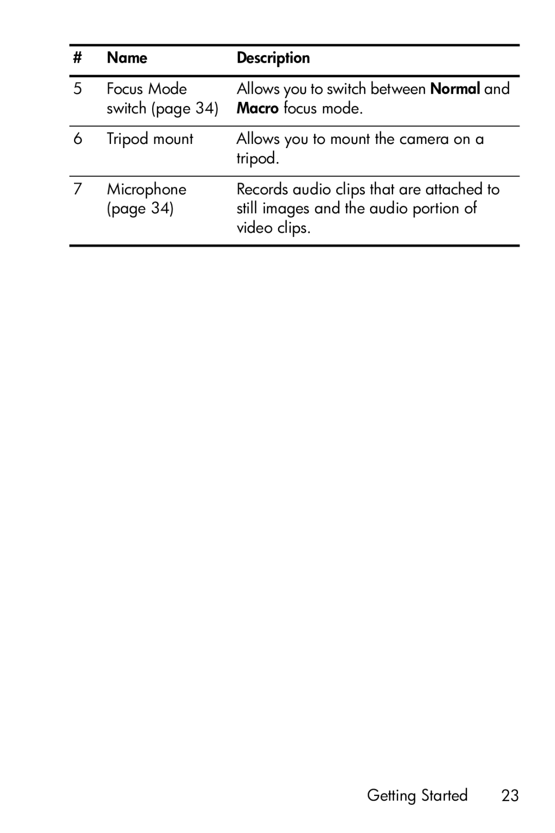 HP E317 manual Name Description Focus Mode 