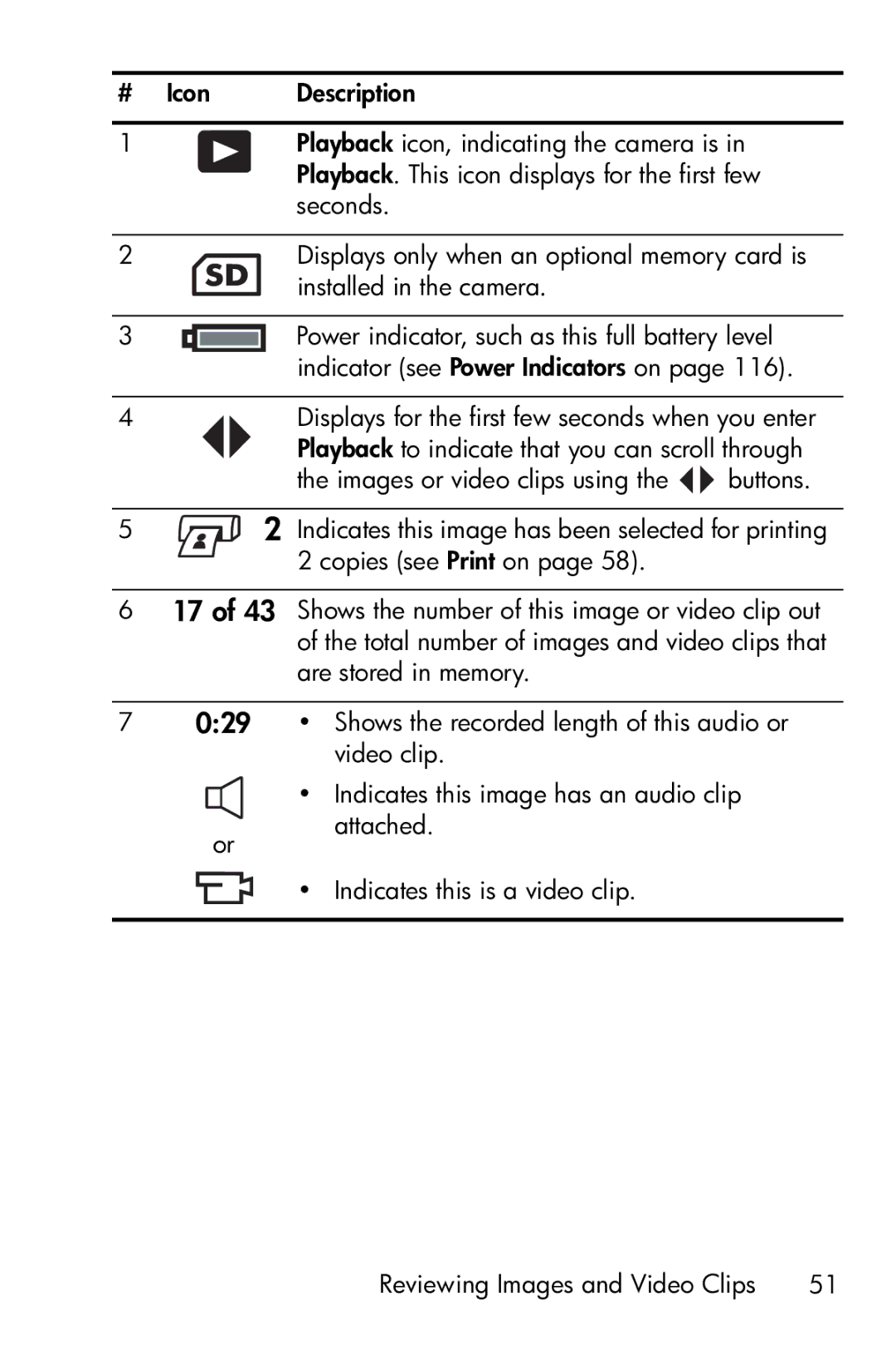 HP E317 manual Images or video clips using the buttons 