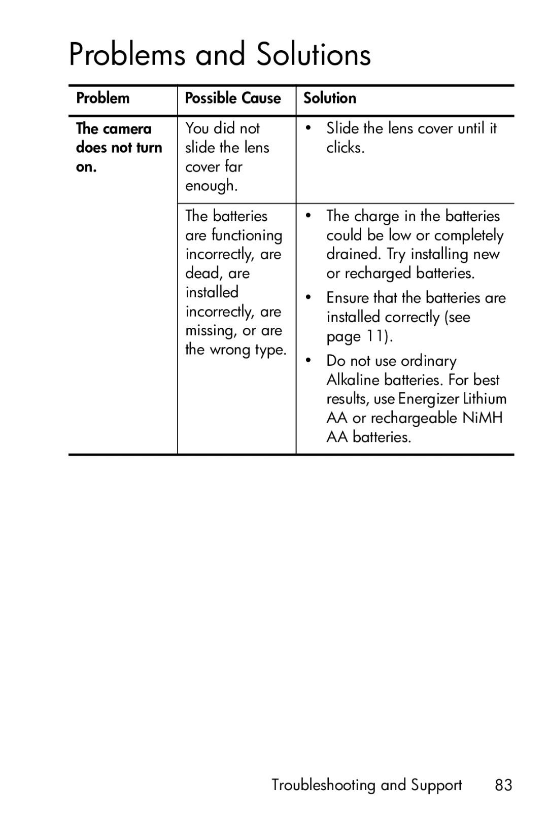 HP E317 manual Problems and Solutions 