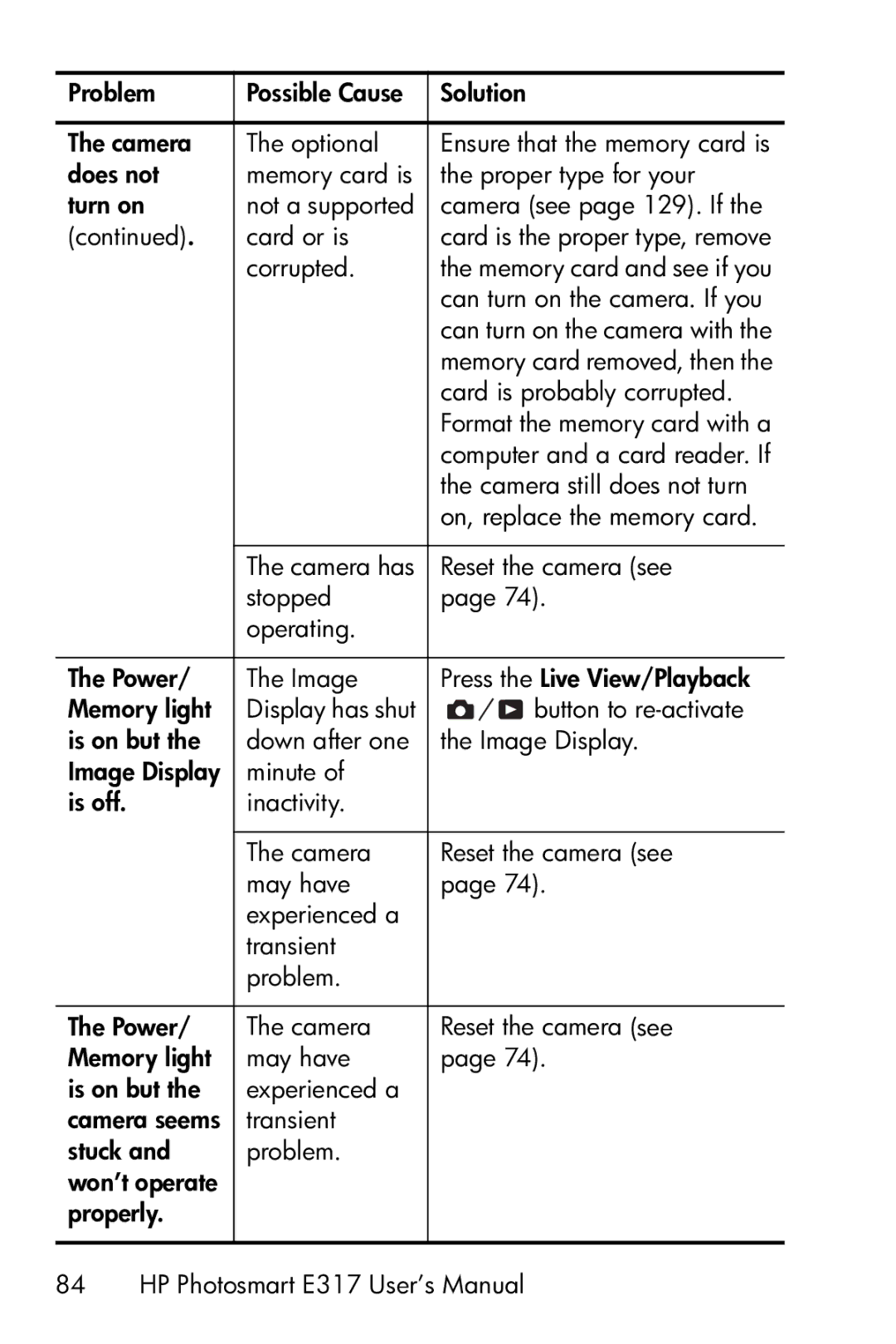 HP E317 manual Problem Possible Cause Solution Camera Optional 