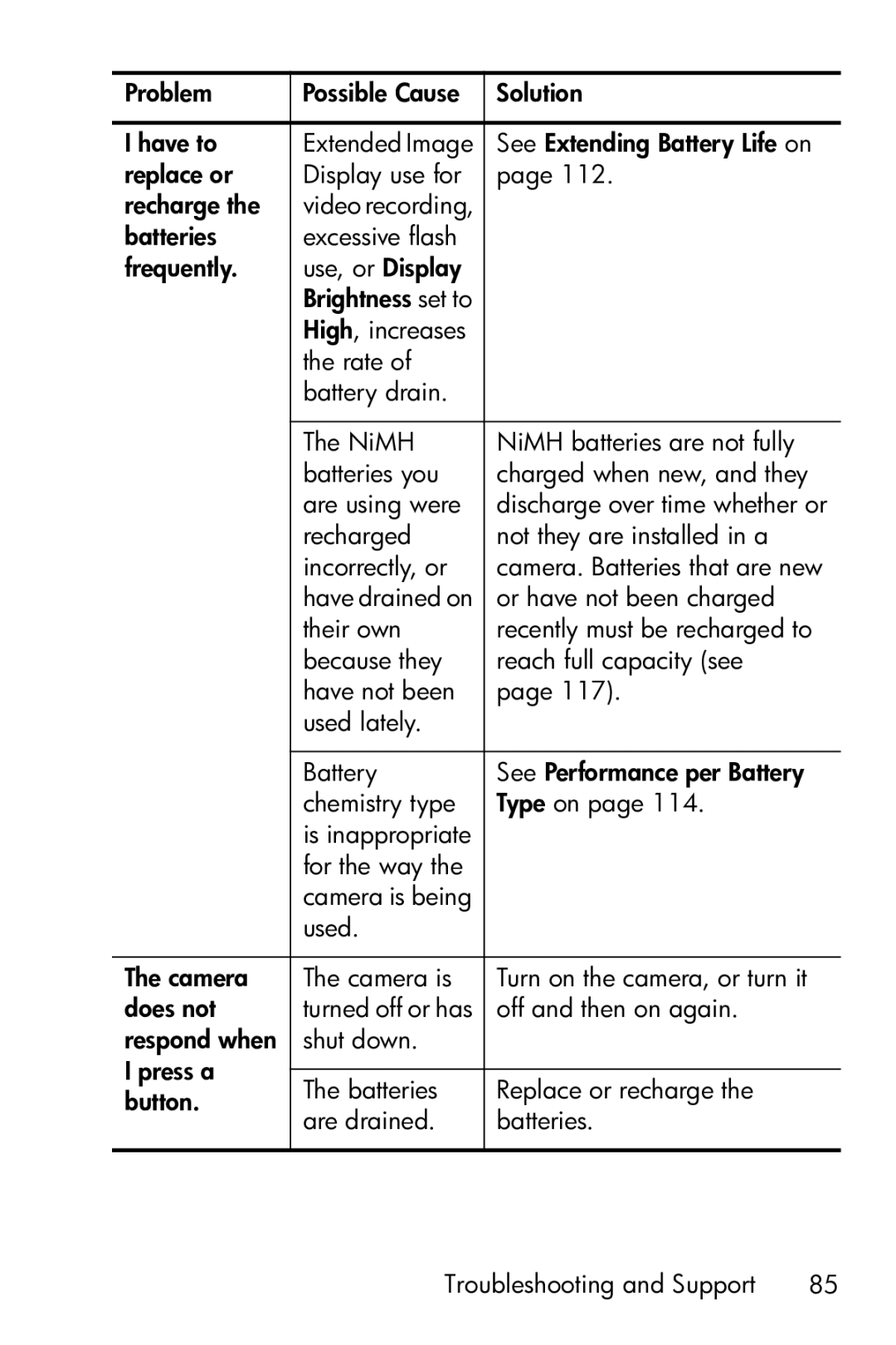 HP E317 manual Recharged Not they are installed in a Incorrectly, or 