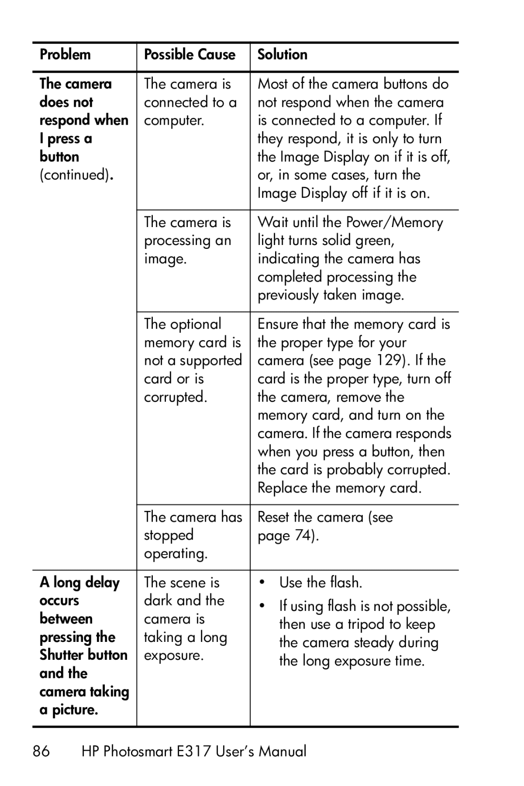 HP E317 manual Corrupted Camera, remove Memory card, and turn on 