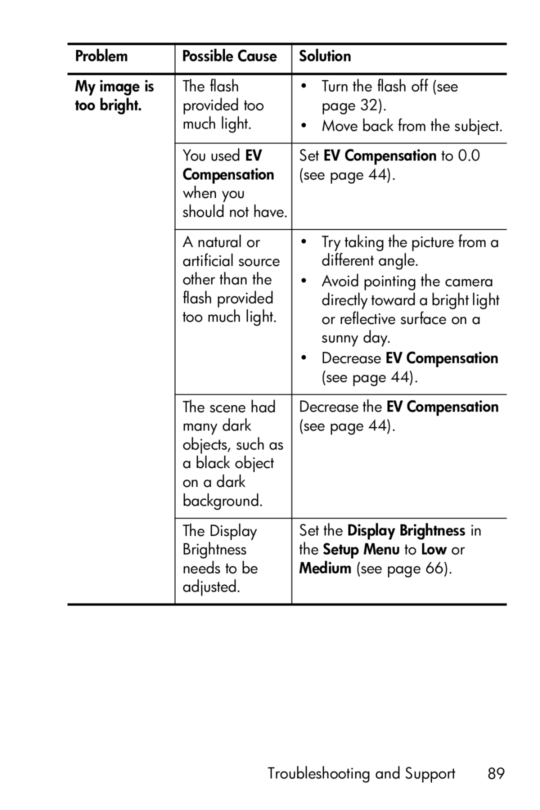 HP E317 manual Many dark See 