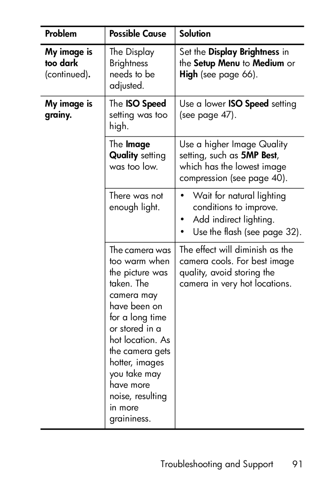 HP E317 manual Effect will diminish as 