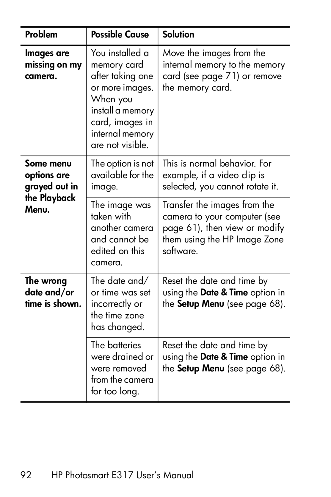 HP E317 manual This is normal behavior. For 