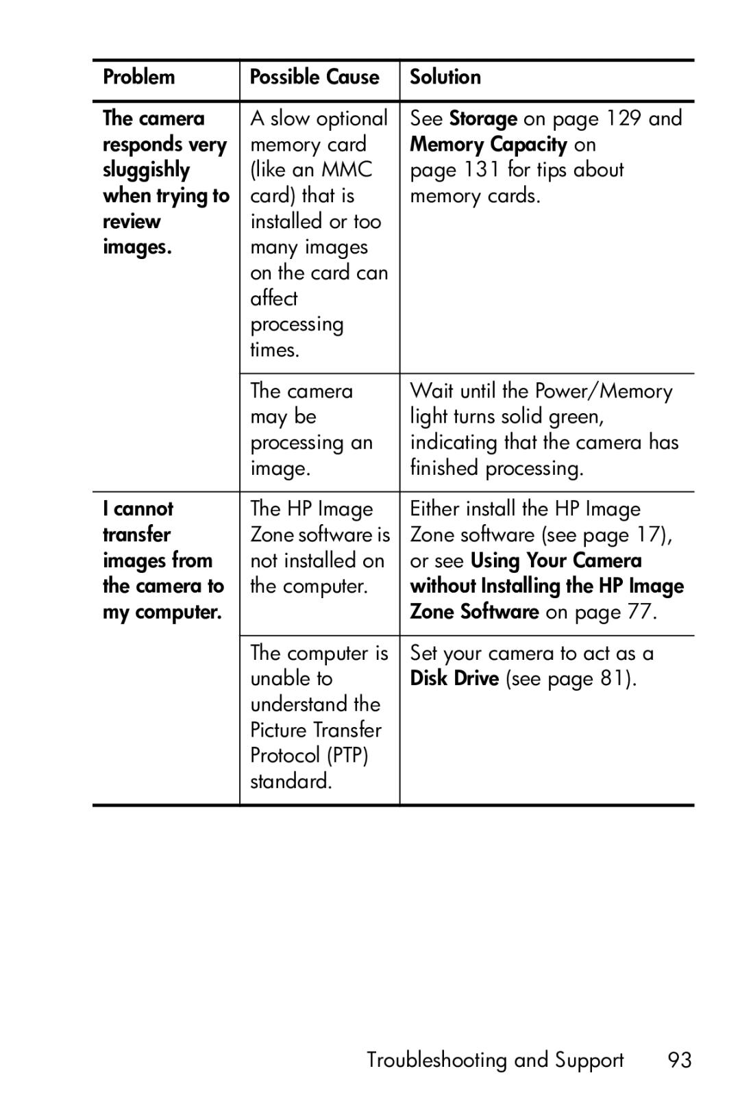 HP E317 manual Zone software see 