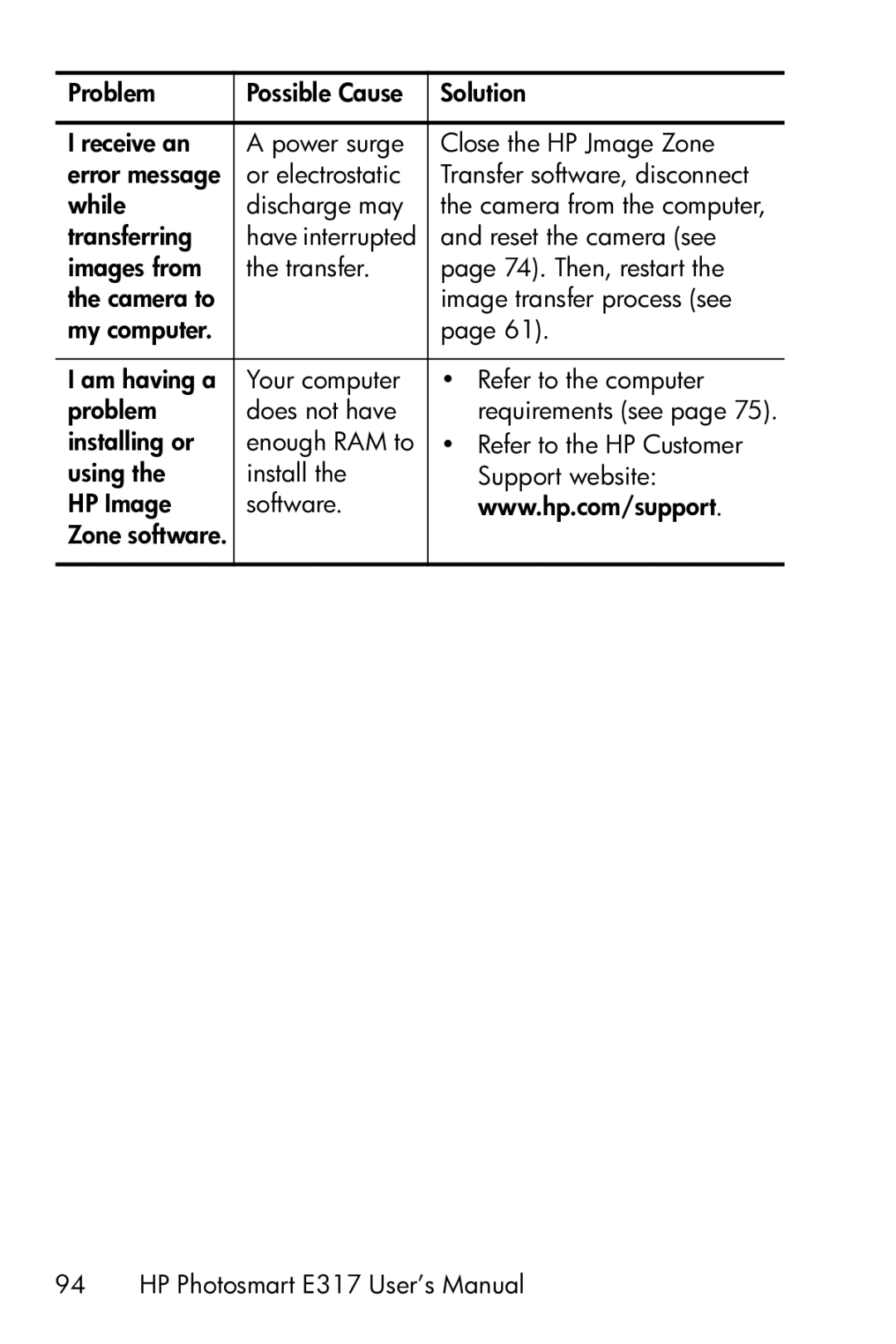 HP E317 manual While Discharge may 