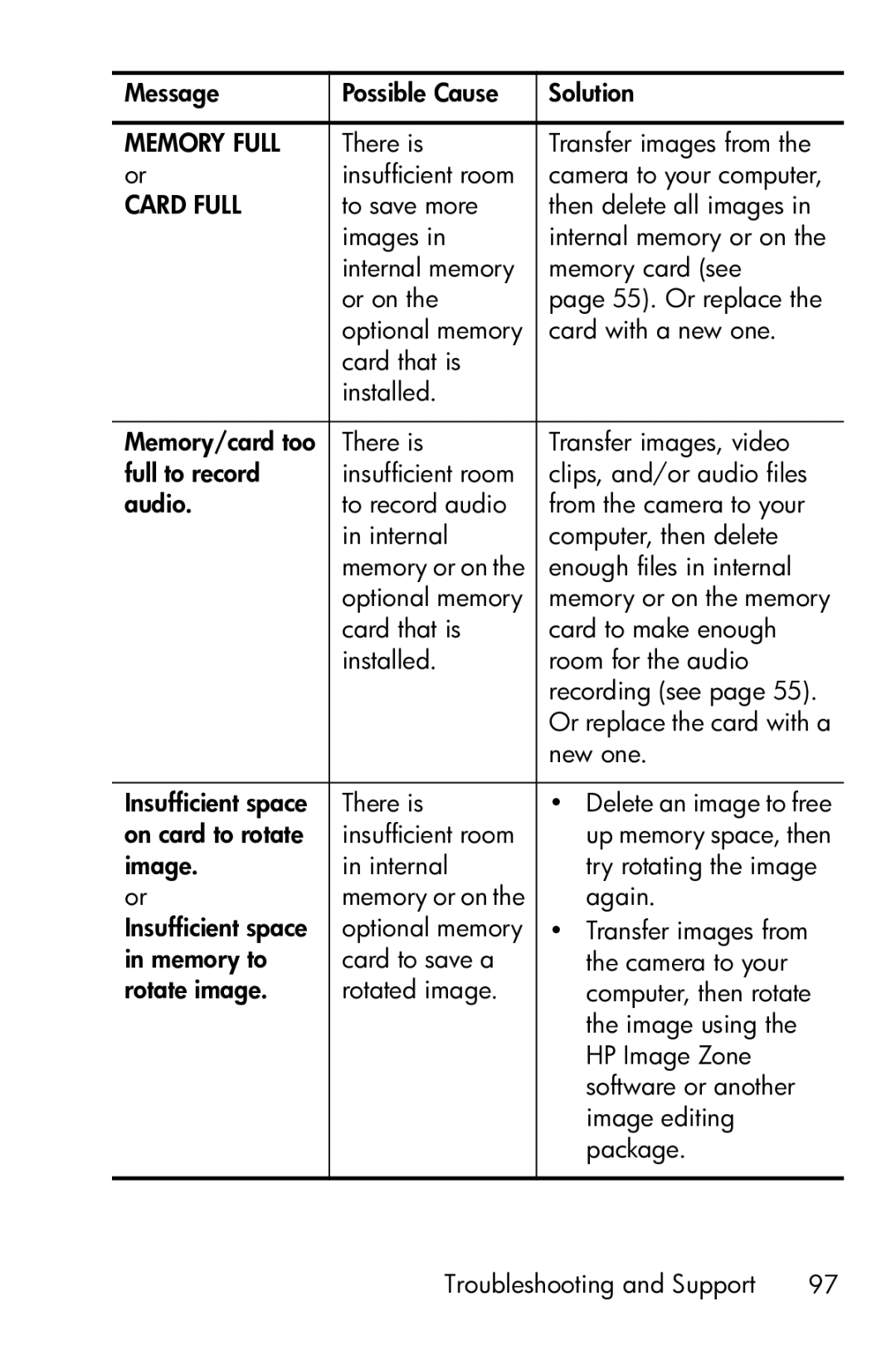 HP E317 manual Memory Full 