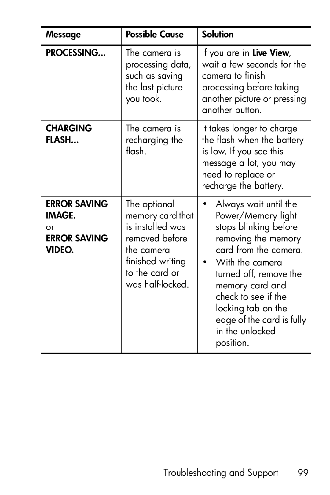 HP E317 manual Charging 