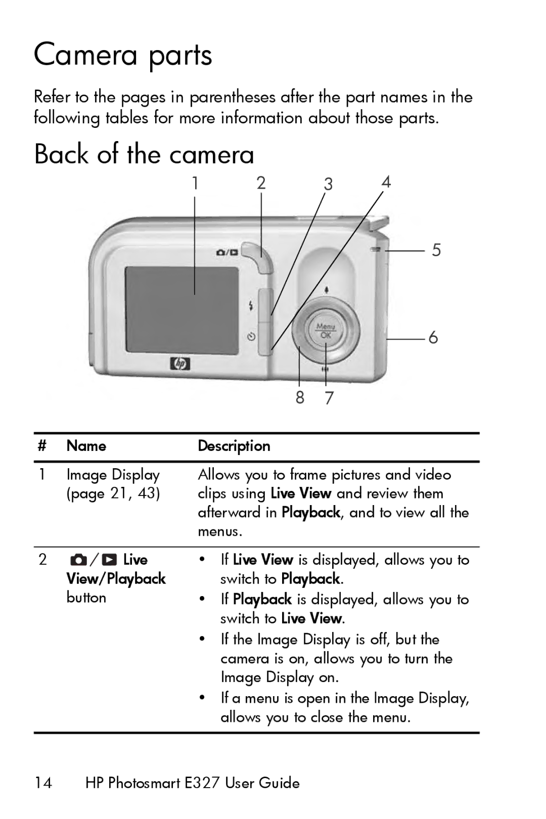 HP E327 manual Camera parts, Back of the camera 