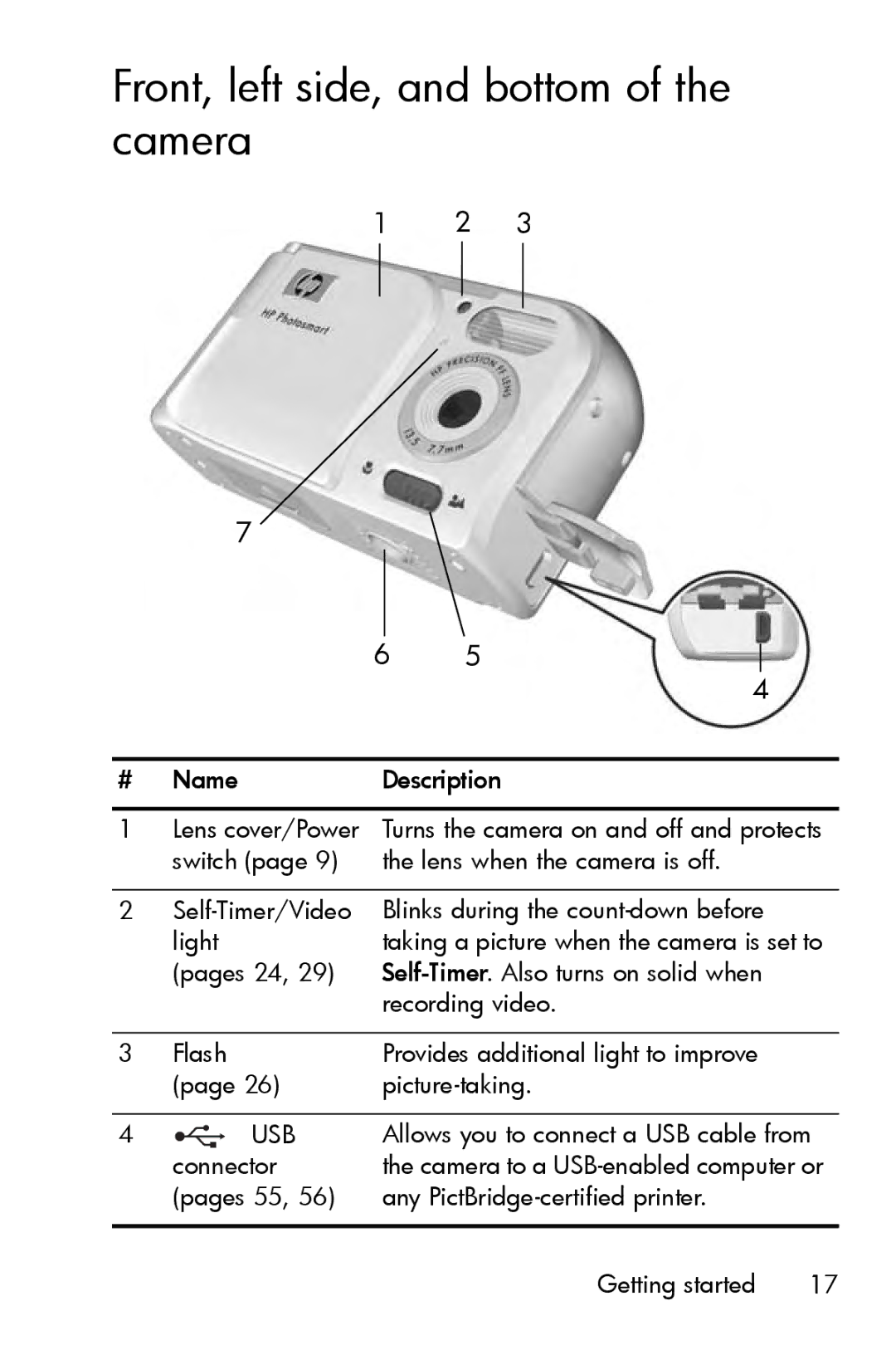 HP E327 manual Front, left side, and bottom of the camera, Usb 