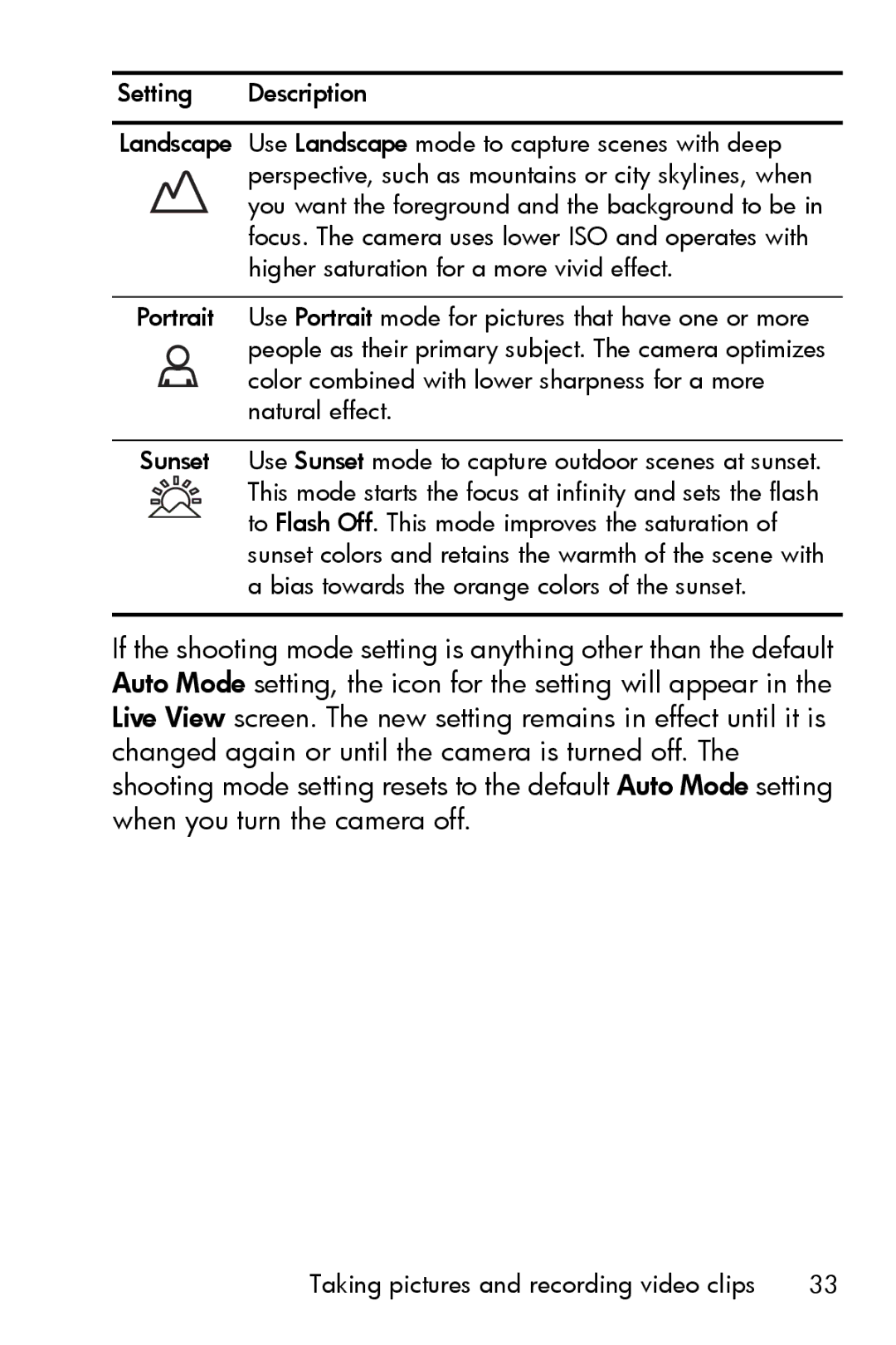 HP E327 manual Setting Description 