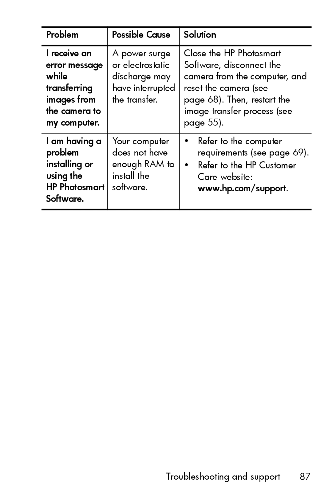 HP E327 manual Transferring 