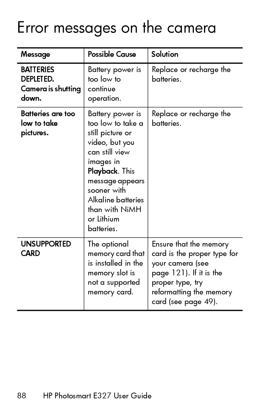 HP E327 manual Error messages on the camera, Depleted 