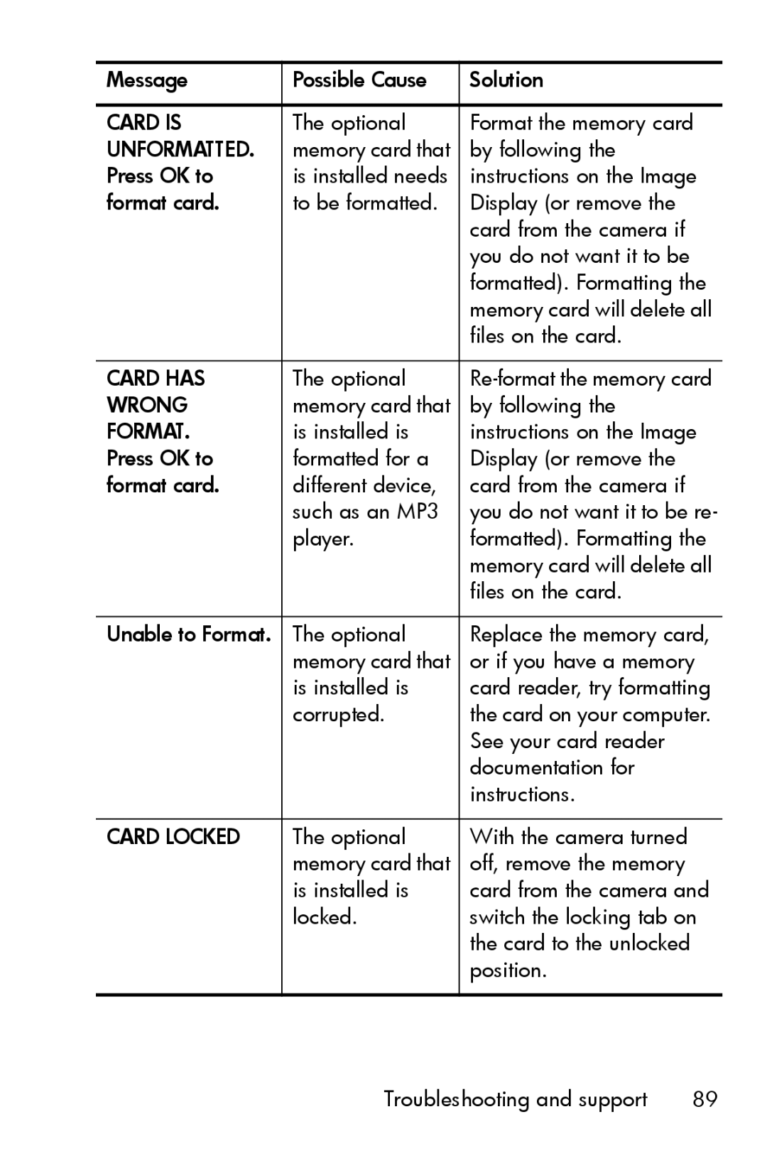 HP E327 manual Card is 