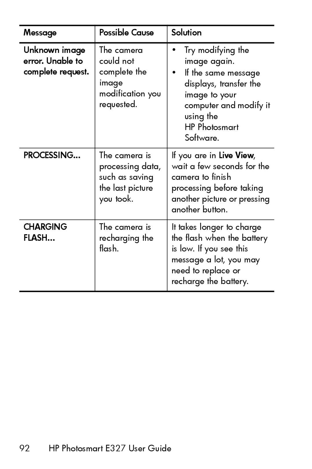 HP E327 manual Charging 