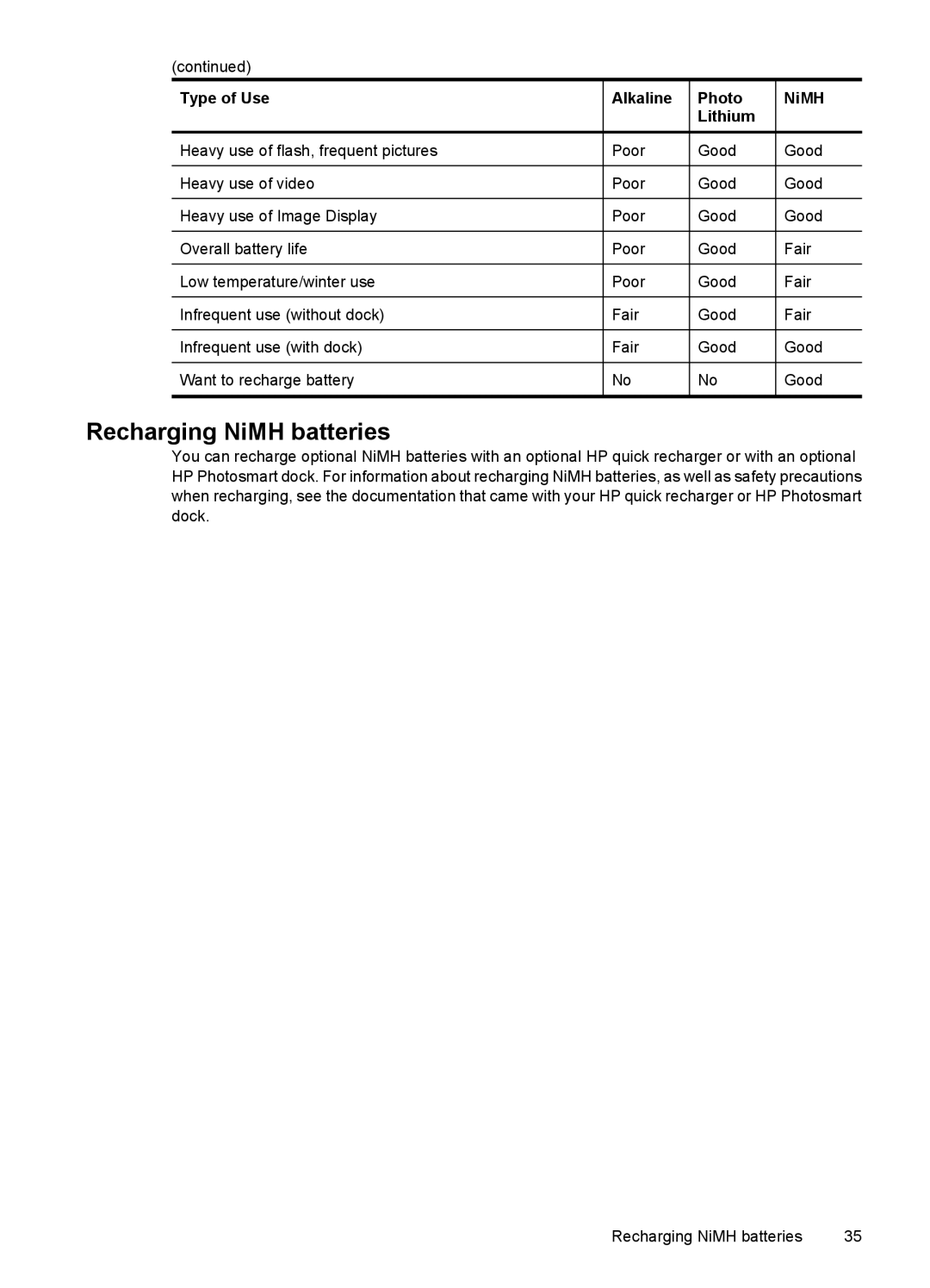 HP E330 manual Recharging NiMH batteries 