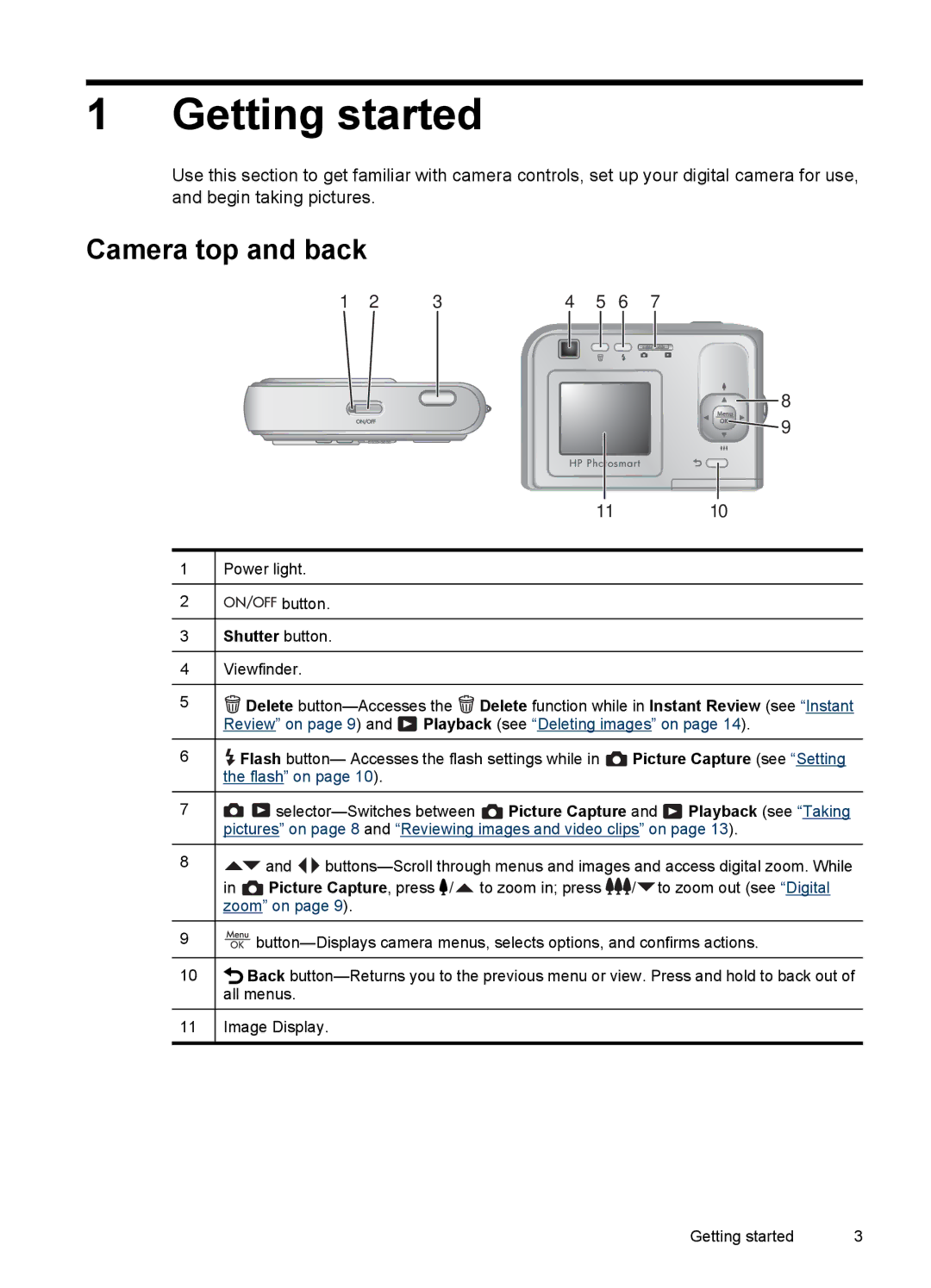 HP E330 manual Getting started, Camera top and back, Shutter button 