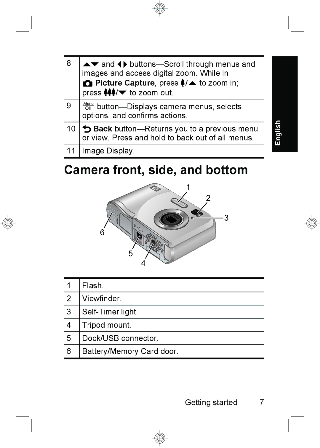 HP E330 manual Camera front, side, and bottom 