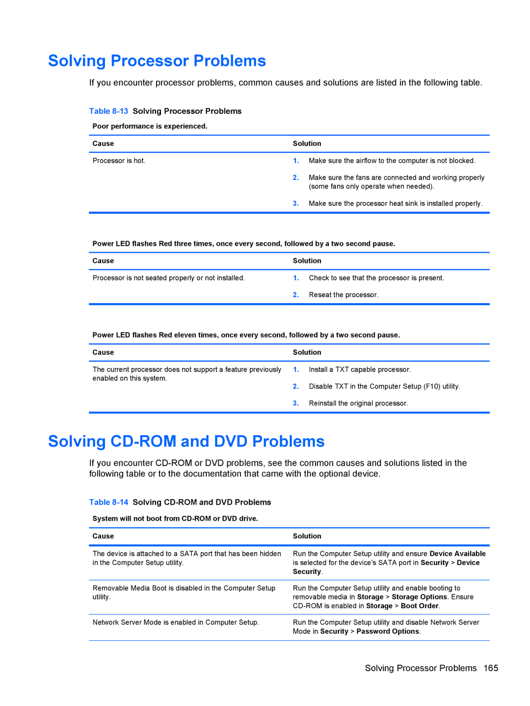 HP Pro 6305 C1E21UT#ABA, E3S36UT#ABA, E3S33UT#ABA manual Solving CD-ROM and DVD Problems, 13Solving Processor Problems 