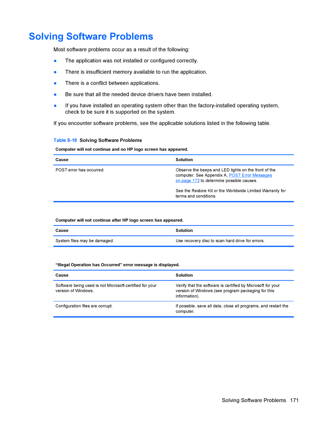 HP Pro 6305 C1E21UT#ABA, E3S36UT#ABA, E3S33UT#ABA manual 18Solving Software Problems 