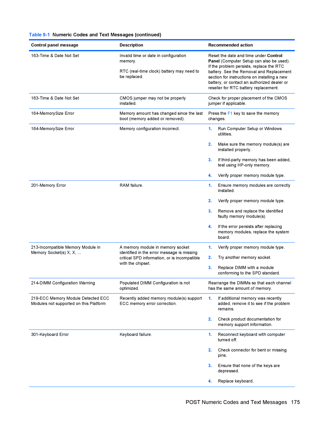 HP E3S36UT#ABA, E3S33UT#ABA, Pro 6305 C1E21UT#ABA manual Post Numeric Codes and Text Messages 