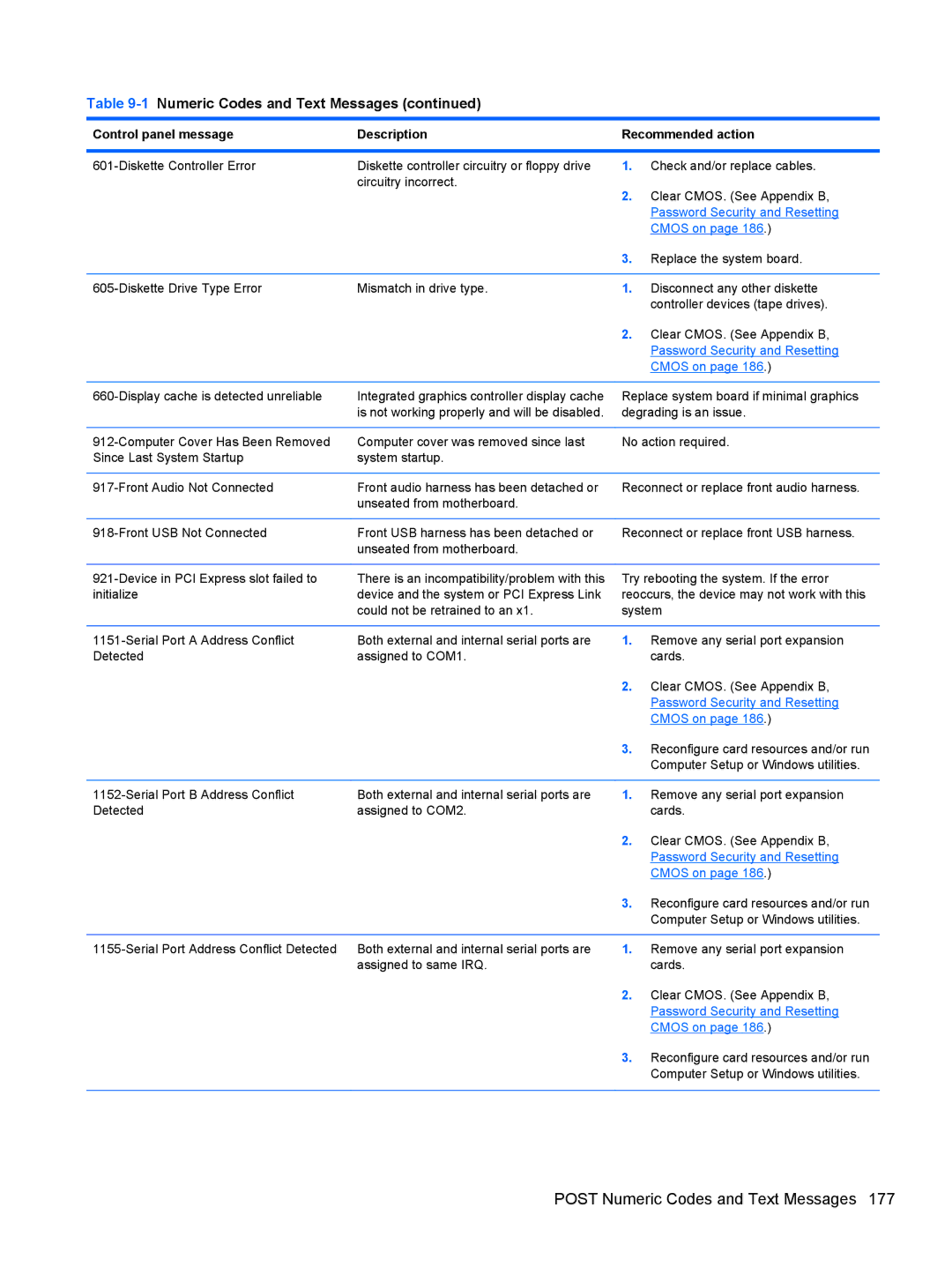 HP Pro 6305 C1E21UT#ABA, E3S36UT#ABA, E3S33UT#ABA manual Reconfigure card resources and/or run 