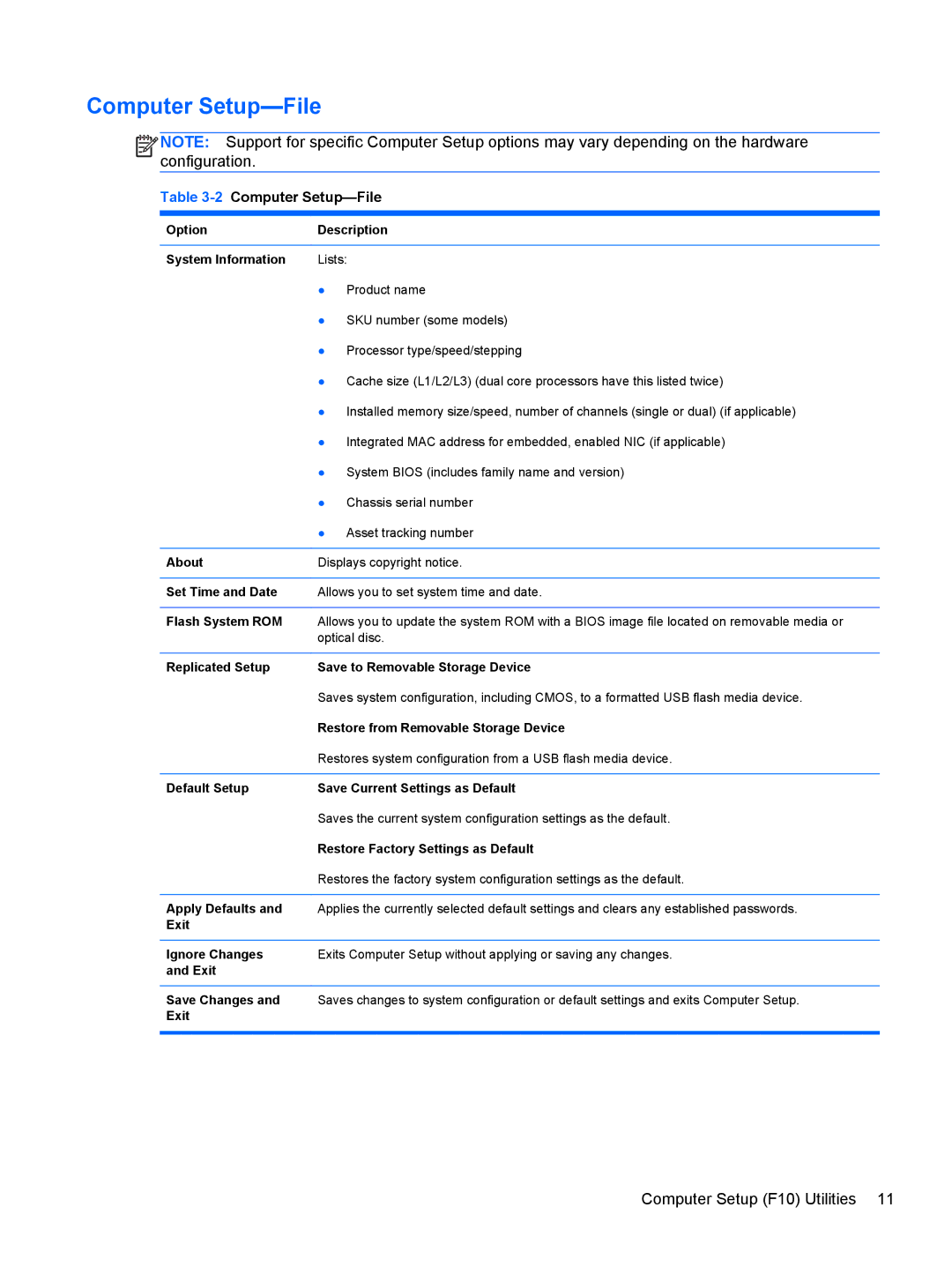 HP E3S33UT#ABA, E3S36UT#ABA, Pro 6305 C1E21UT#ABA manual 2Computer Setup-File 