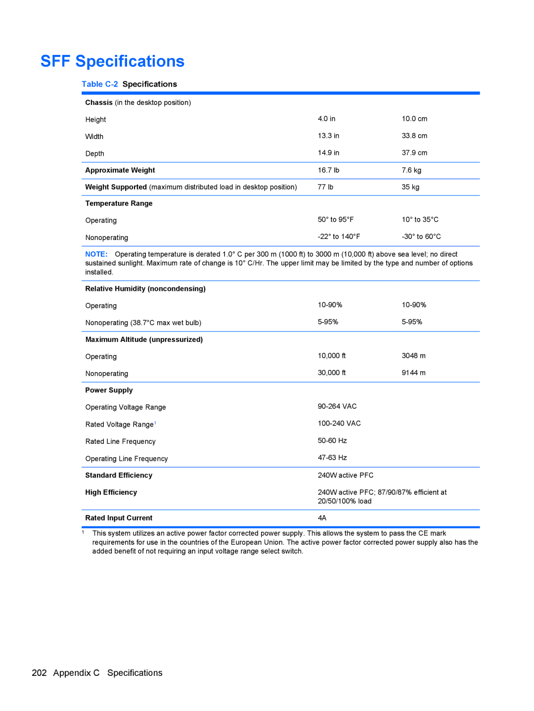 HP E3S36UT#ABA, E3S33UT#ABA, Pro 6305 C1E21UT#ABA manual SFF Specifications, Table C-2Specifications, Rated Input Current 