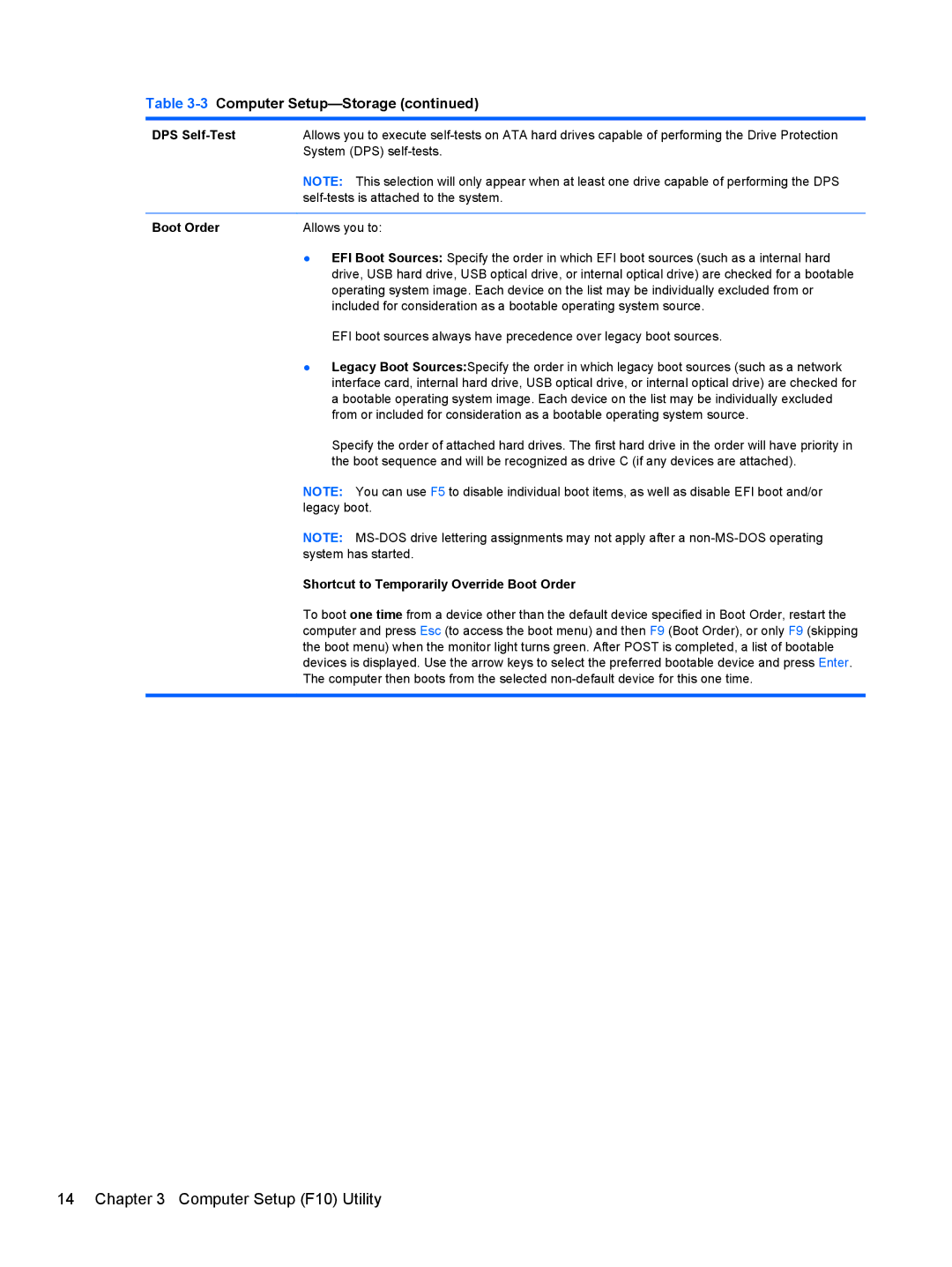HP E3S33UT#ABA, E3S36UT#ABA, Pro 6305 C1E21UT#ABA manual DPS Self-Test, Shortcut to Temporarily Override Boot Order 