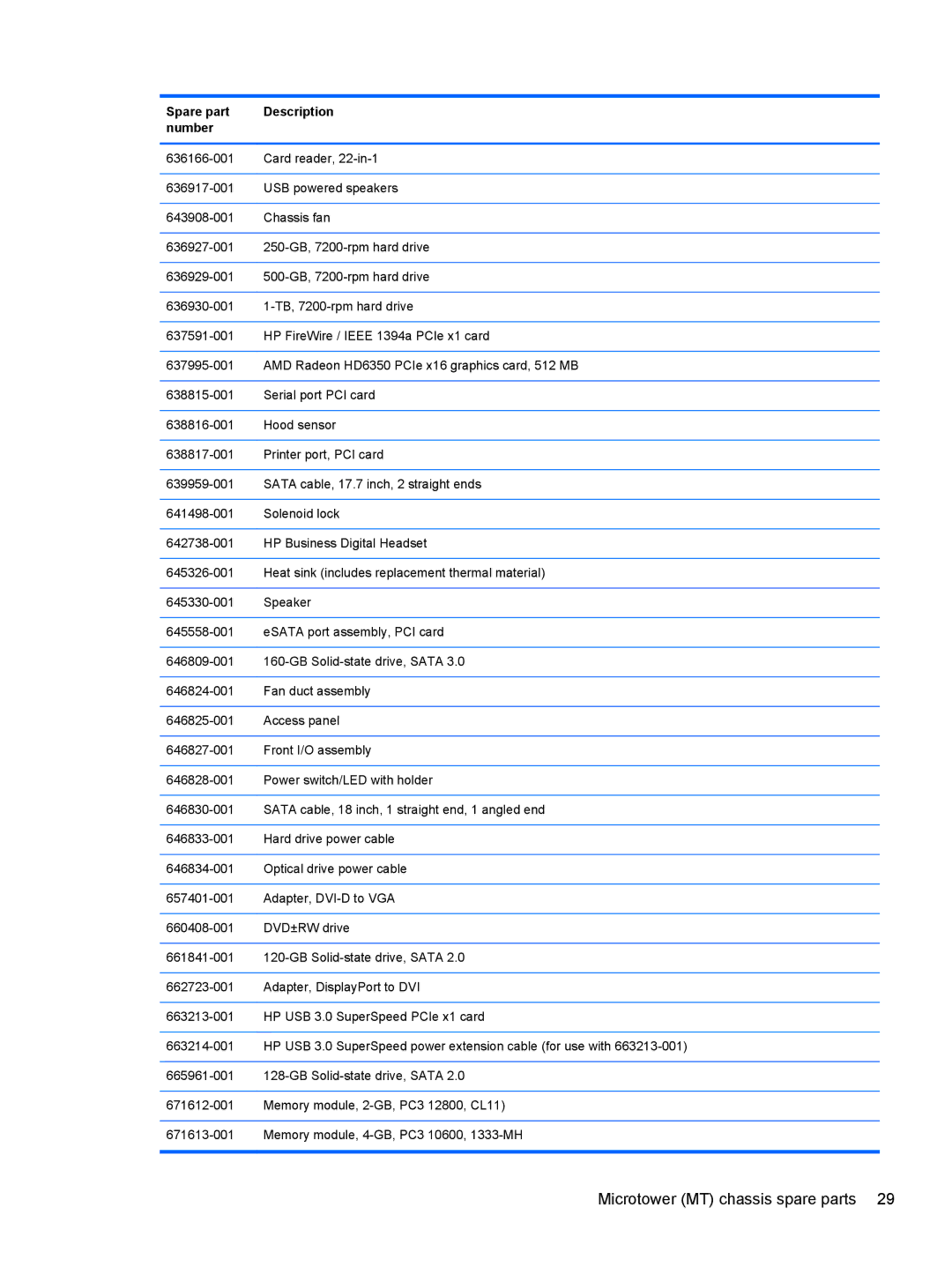 HP E3S33UT#ABA, E3S36UT#ABA, Pro 6305 C1E21UT#ABA manual Microtower MT chassis spare parts 