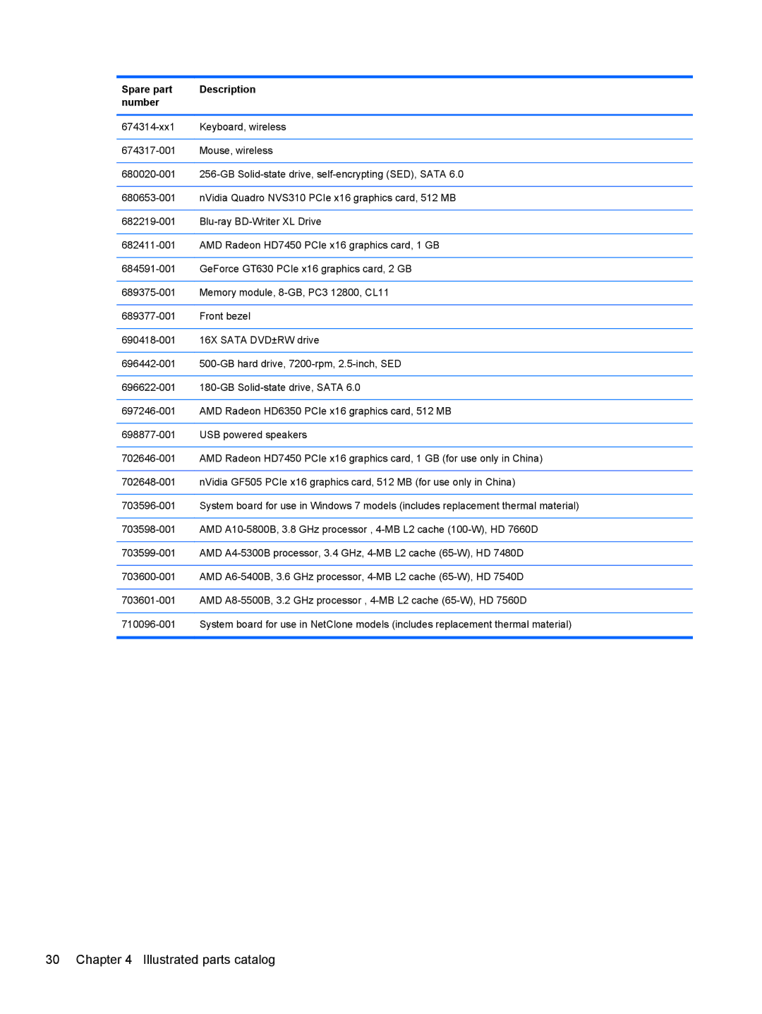 HP Pro 6305 C1E21UT#ABA, E3S36UT#ABA, E3S33UT#ABA manual Illustrated parts catalog 