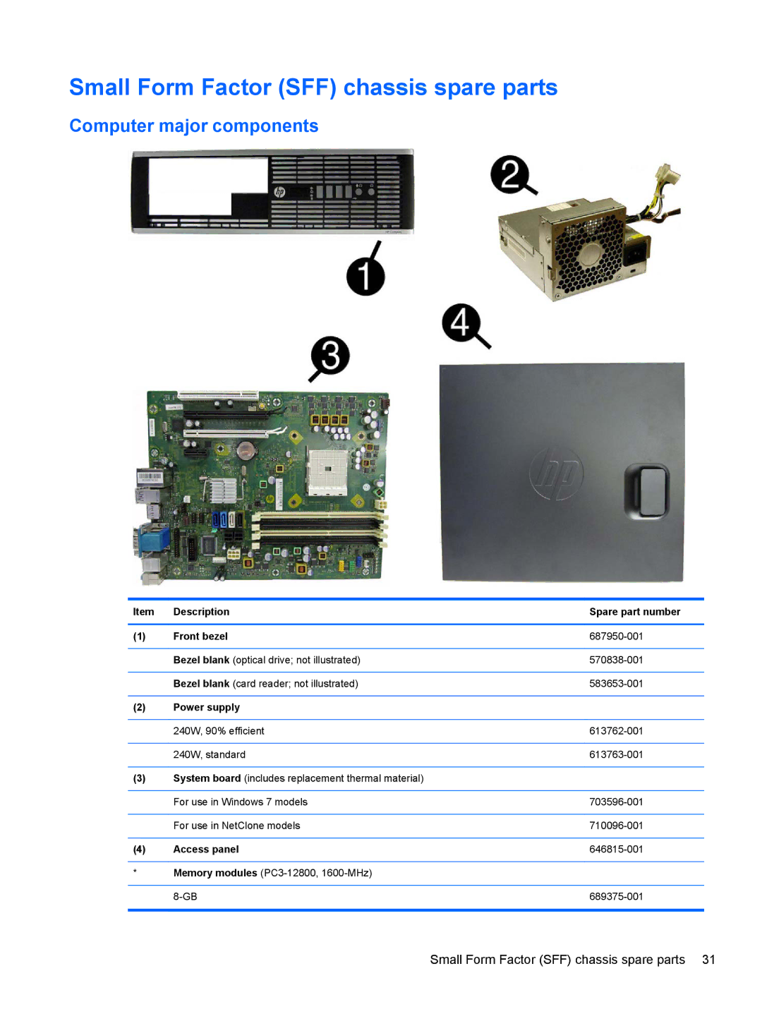 HP E3S36UT#ABA, E3S33UT#ABA, Pro 6305 C1E21UT#ABA manual Small Form Factor SFF chassis spare parts, Computer major components 