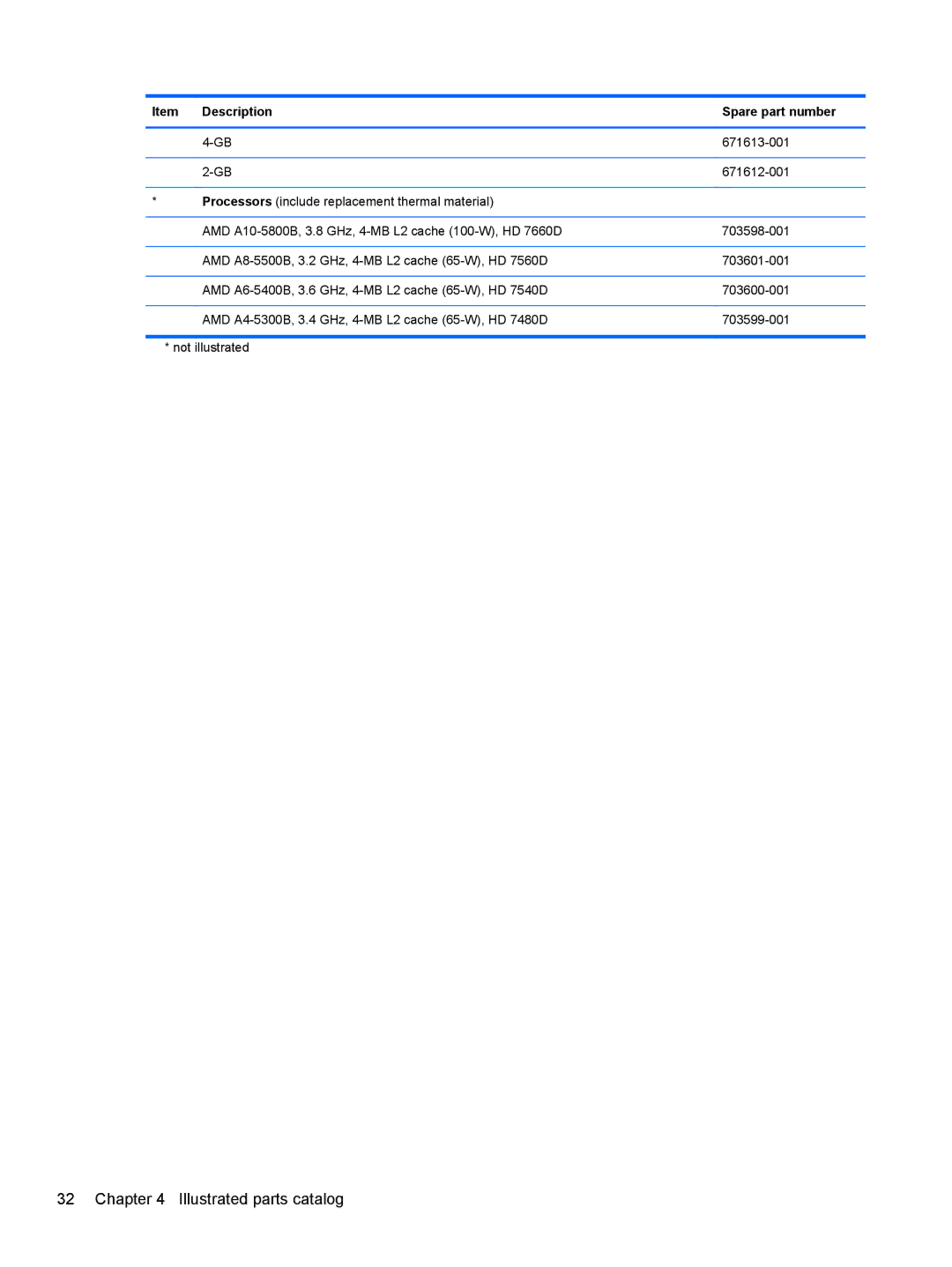 HP E3S33UT#ABA, E3S36UT#ABA, Pro 6305 C1E21UT#ABA manual Description Spare part number 